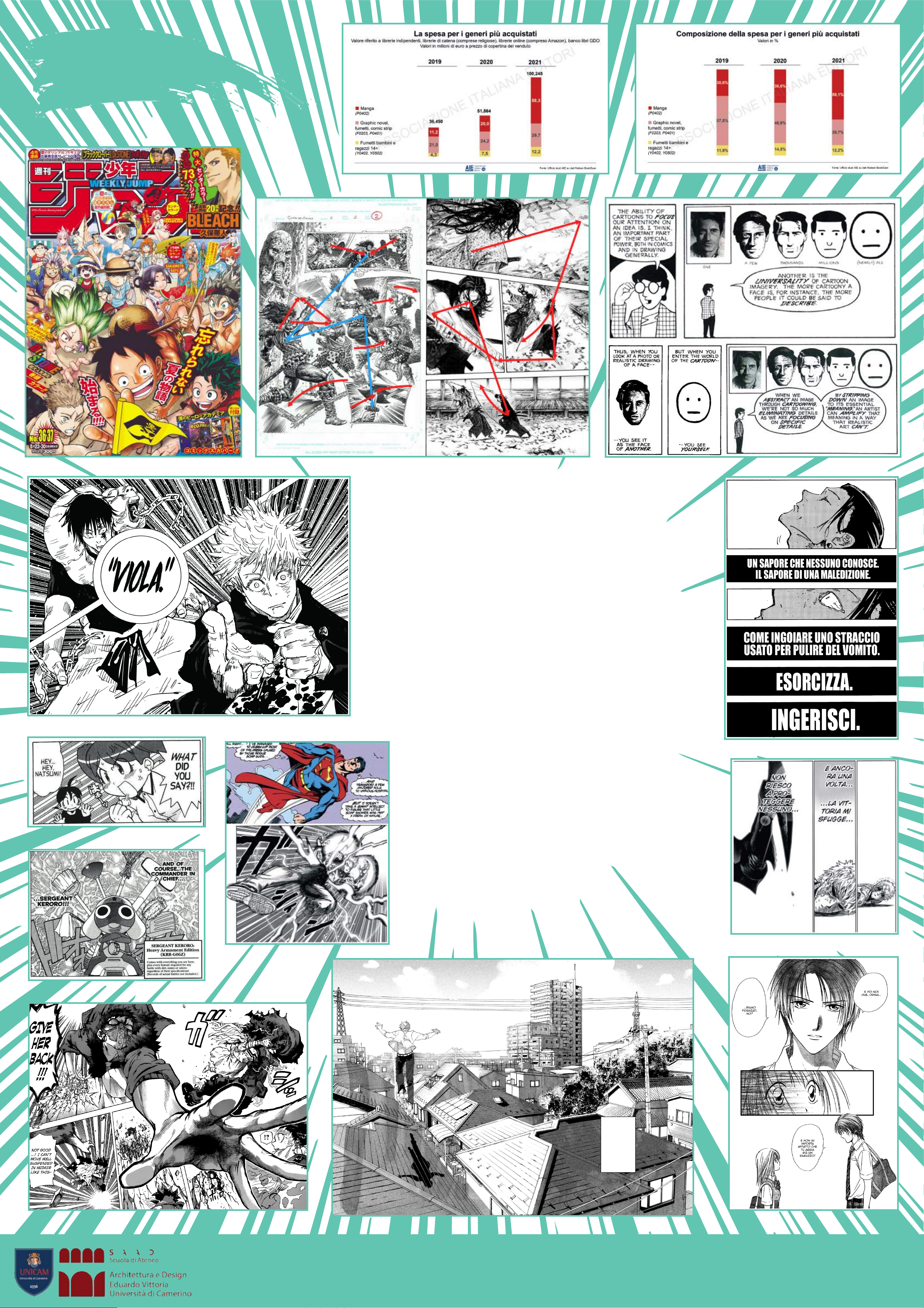 Anime e Manga: Il successo di una comunicazione vincente