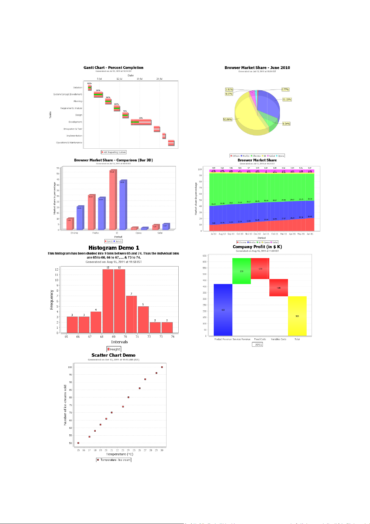 Java Charts v1.2.1