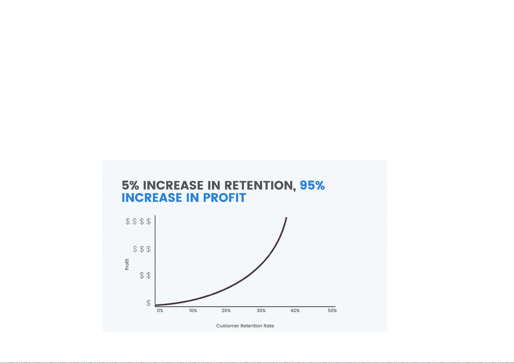 Customer Retention: Grow Your Business and Explode Return on investment (ROI) by Selling More to Current Customers