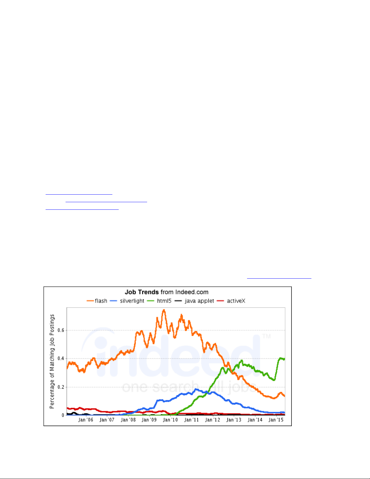 Sharing Interactive Web Reports from JMP®
