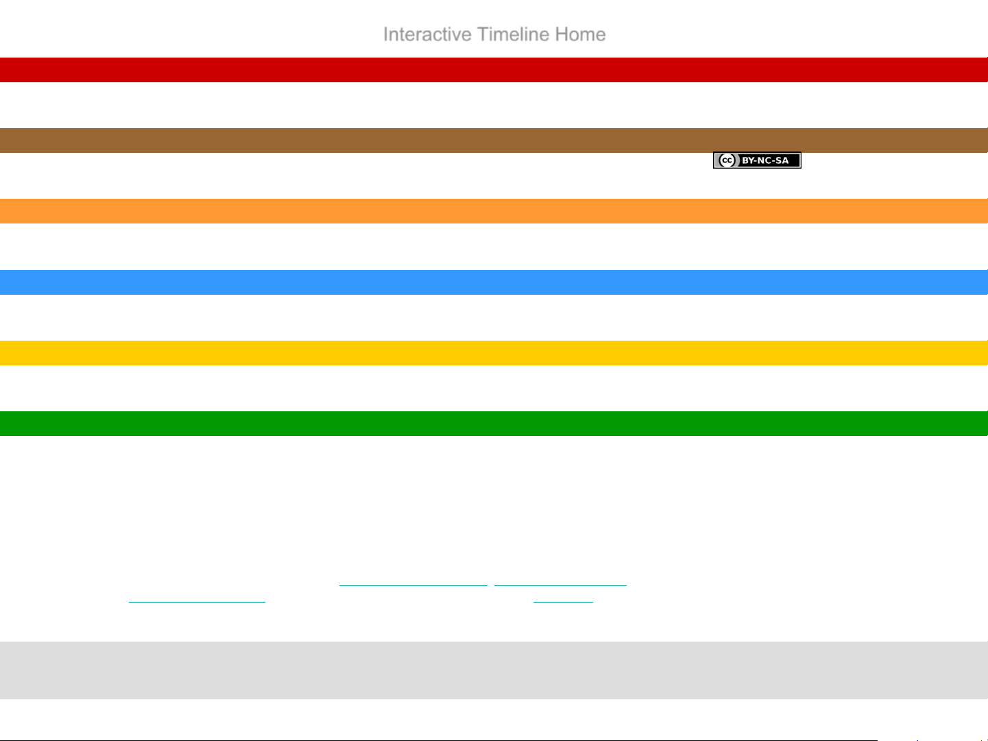 Interactive Timeline of Events in the Bible in Perspective of World History