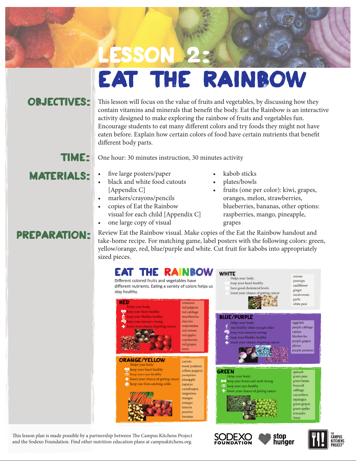 LESSON 2: EAT THE RAINBOW