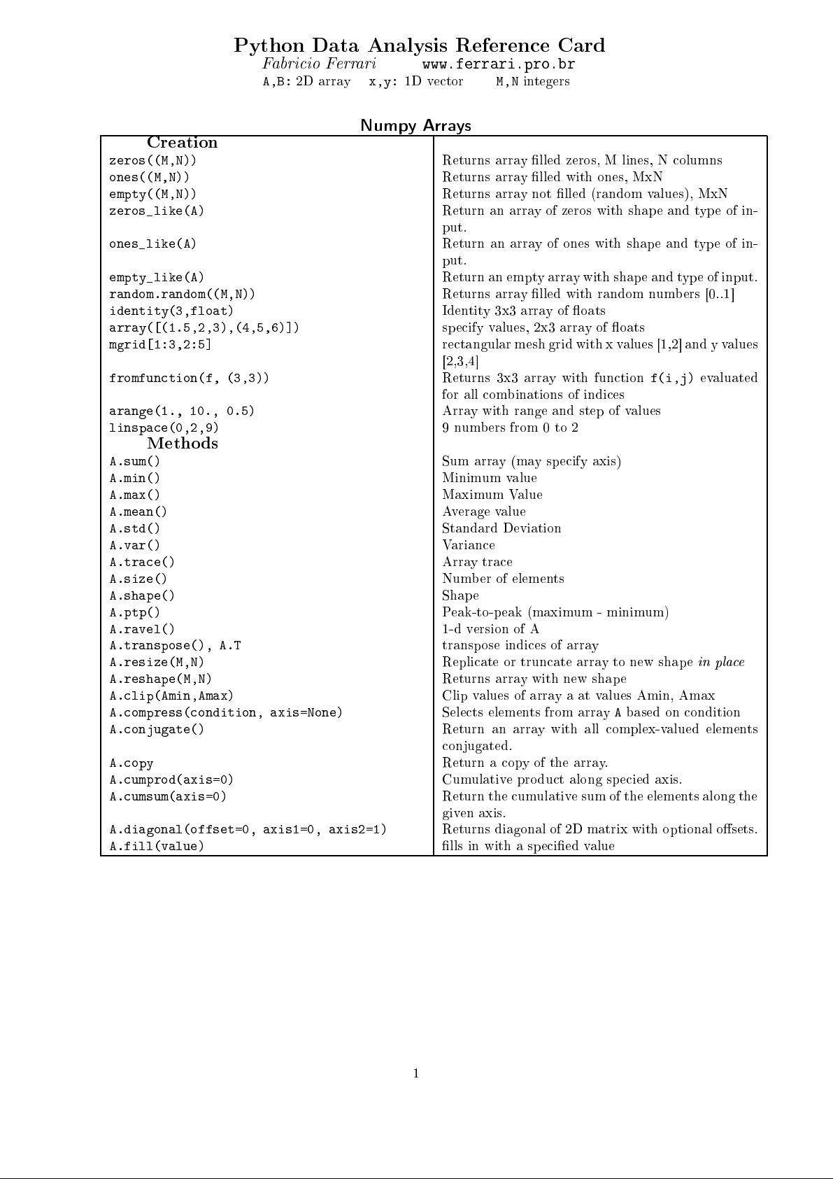 Python Data Analysis Reference Card