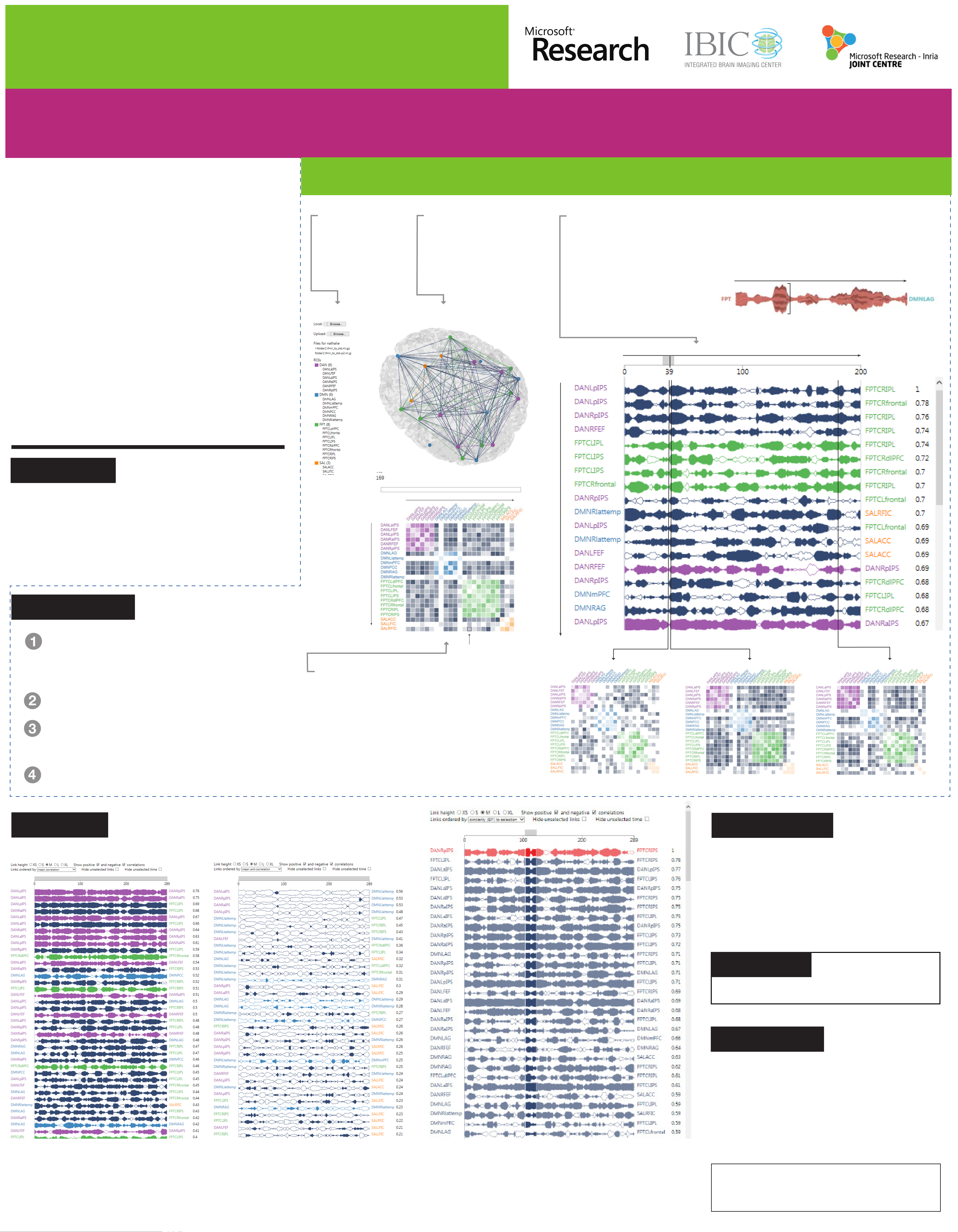 Interactive Data Visualization for Functional Brain Connectivity
