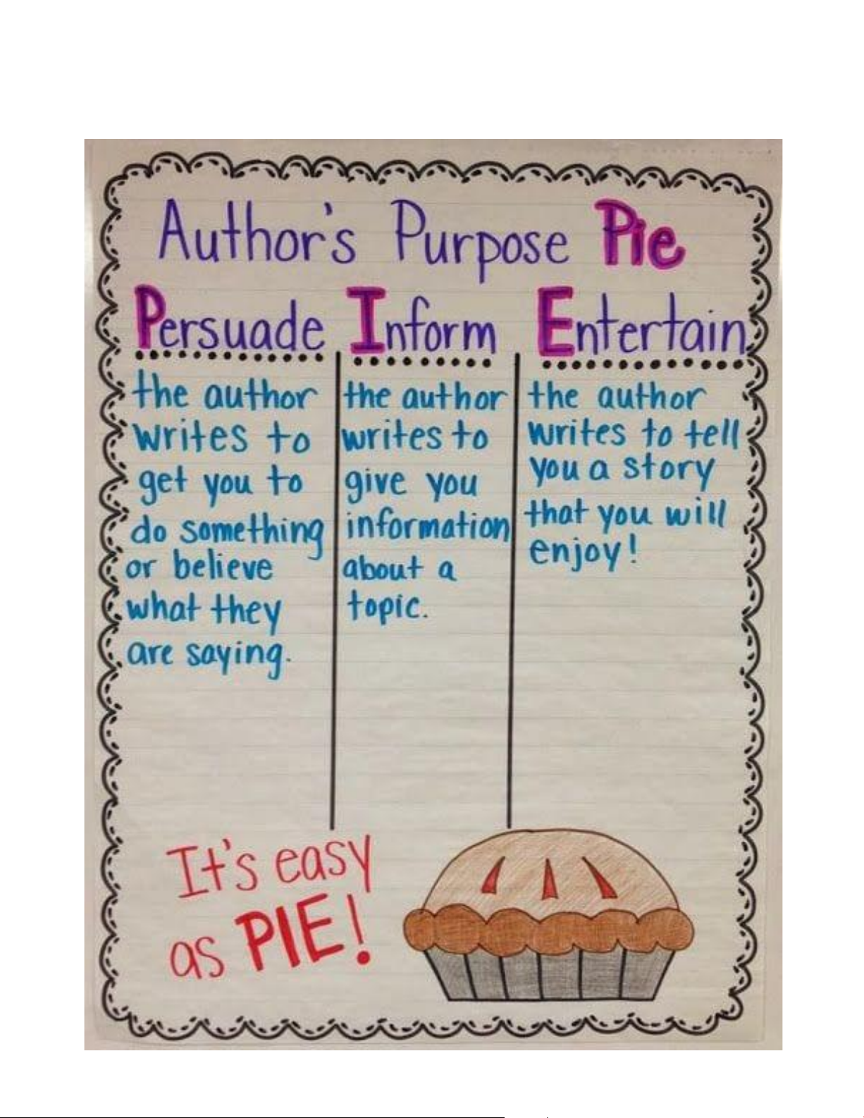 Author's Purpose Pie