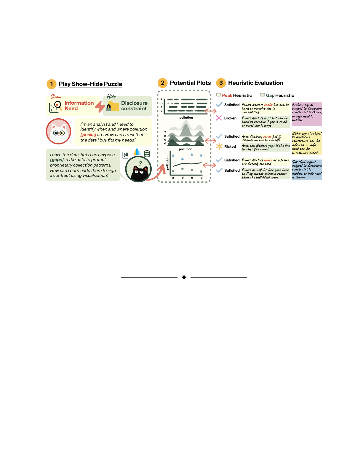 Investigating Ethical Data Communication with Purrsuasion: An Educational Game about Negotiated Data Disclosure