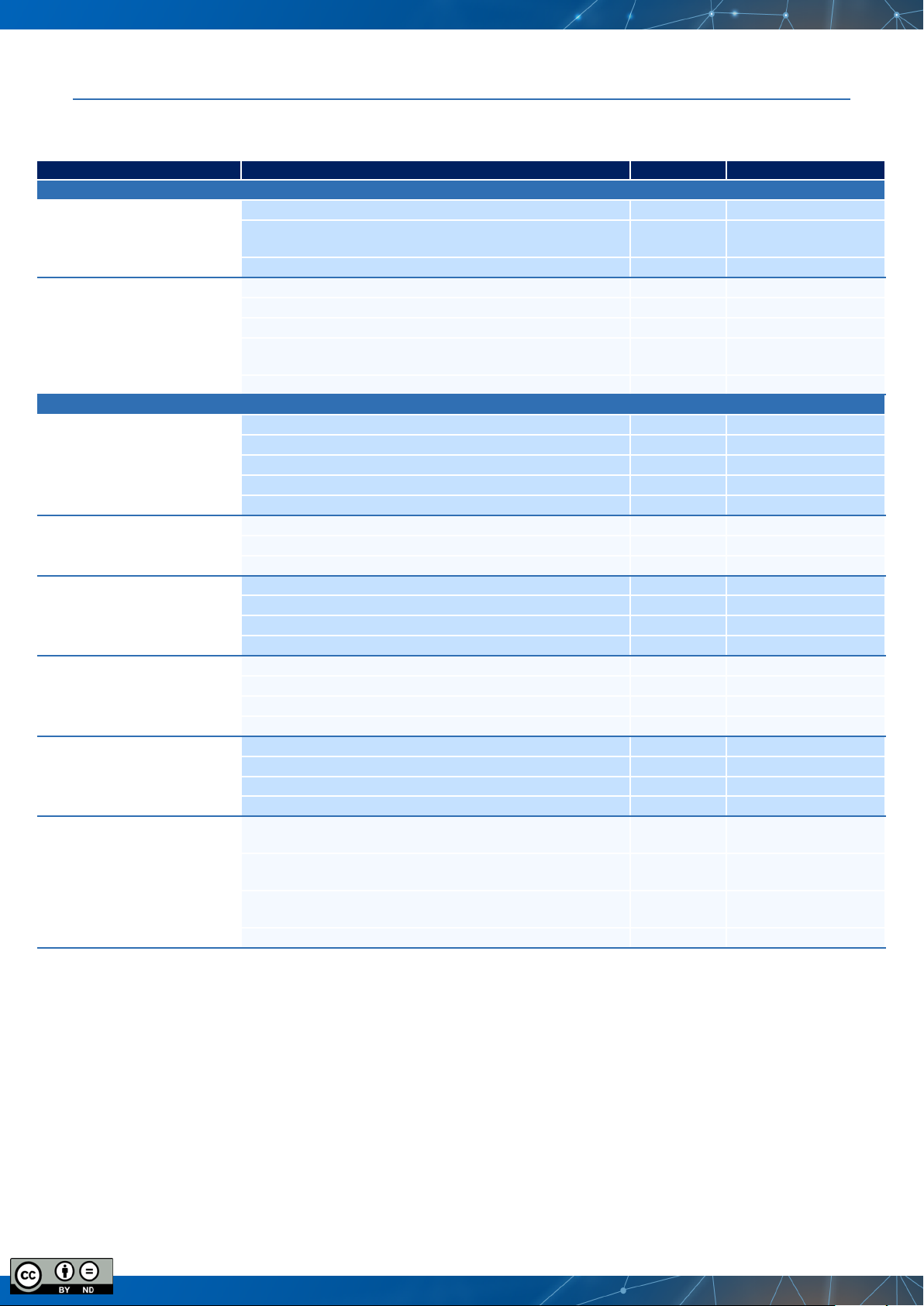 Individual findings of the meta-analysis at a glance