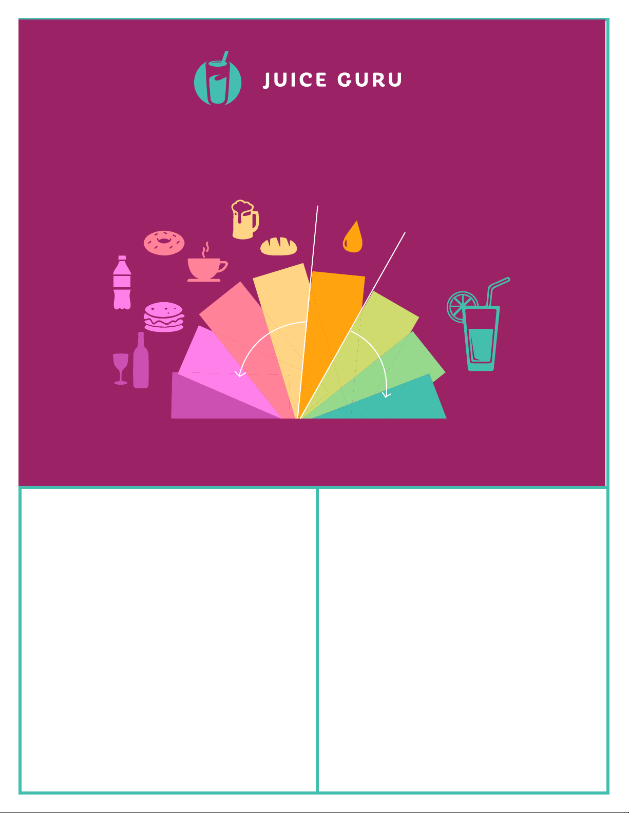 PH Food Chart