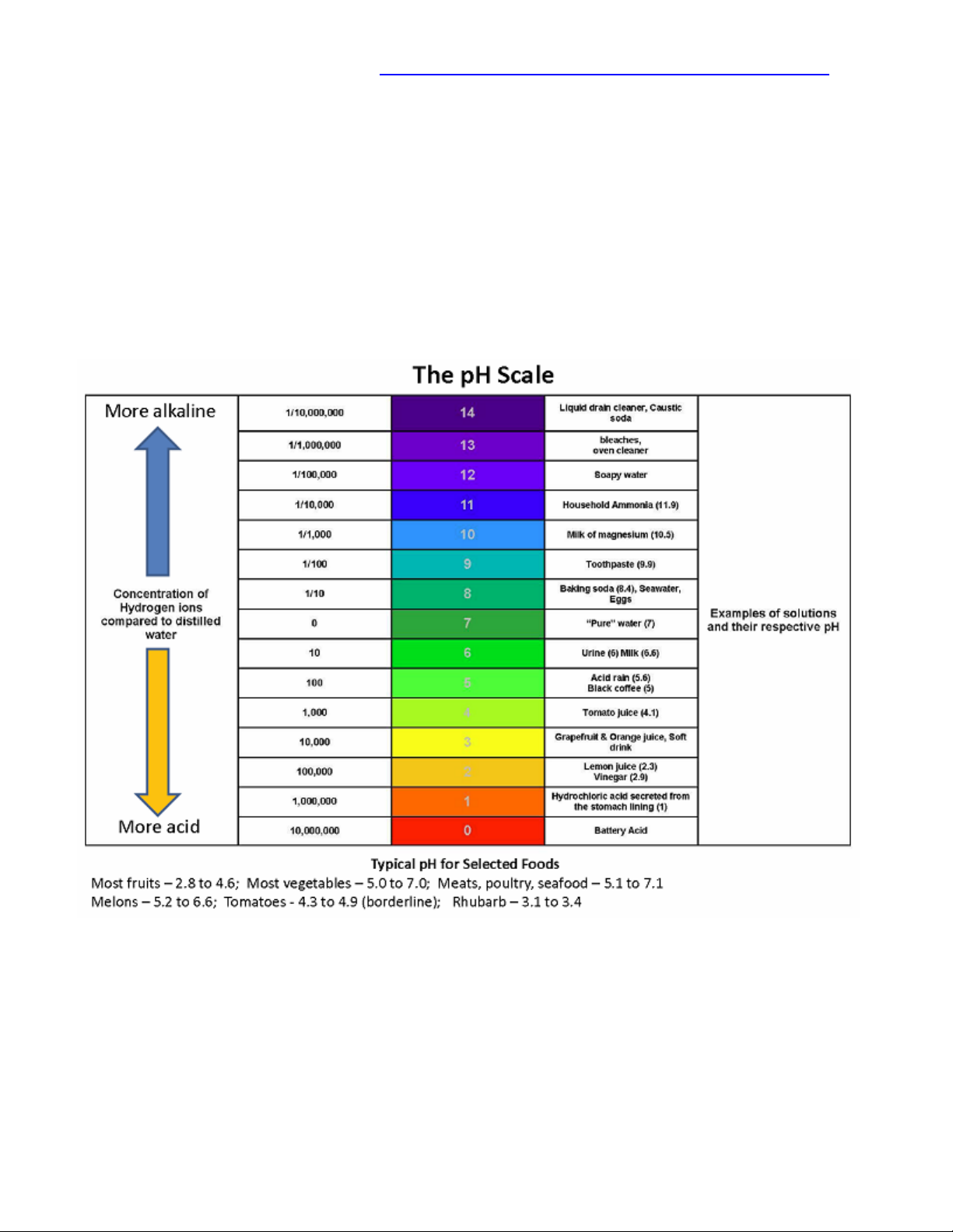 What is pH?
