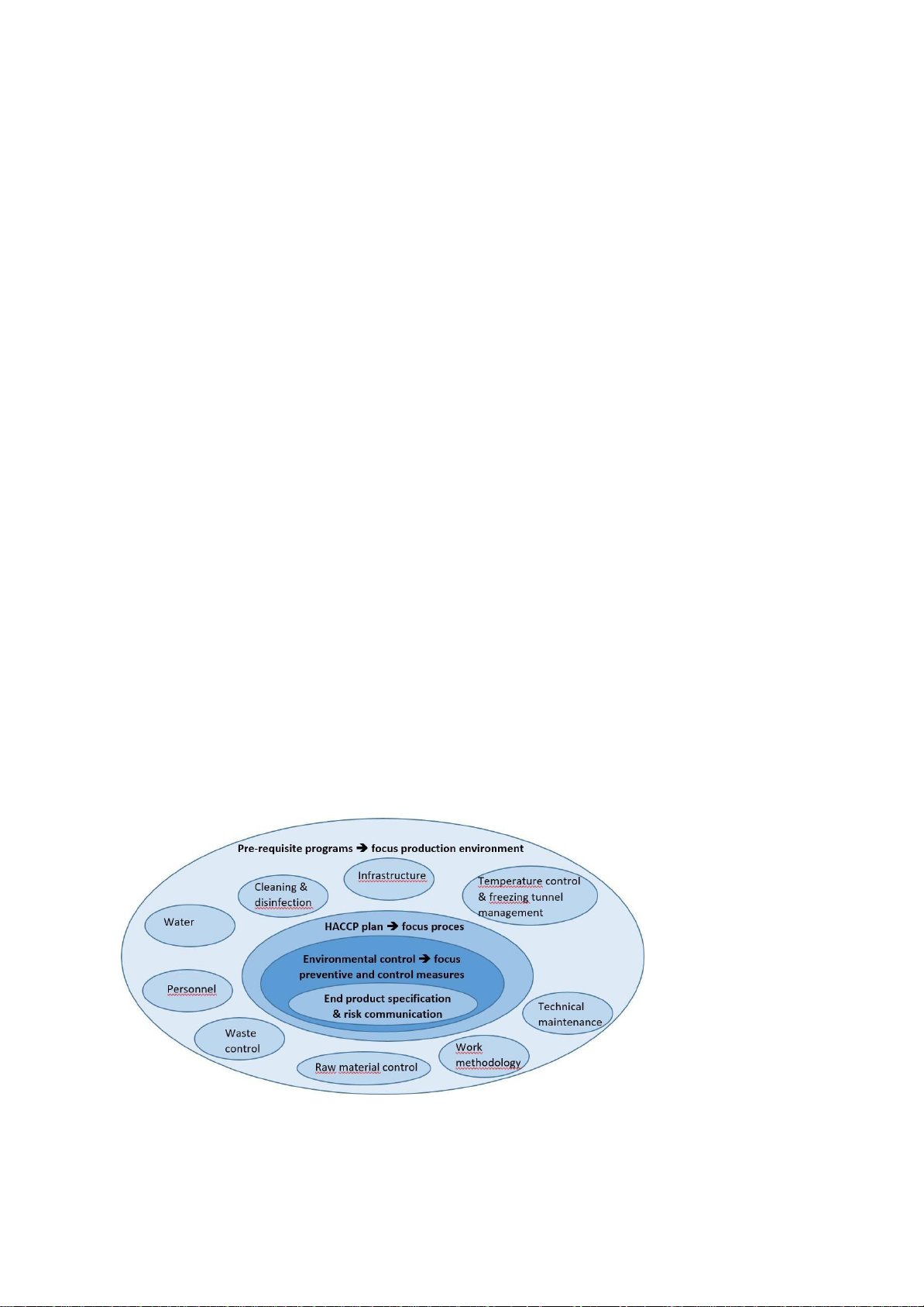 Listeria – Recommandations de PROFEL; novembre 2020
