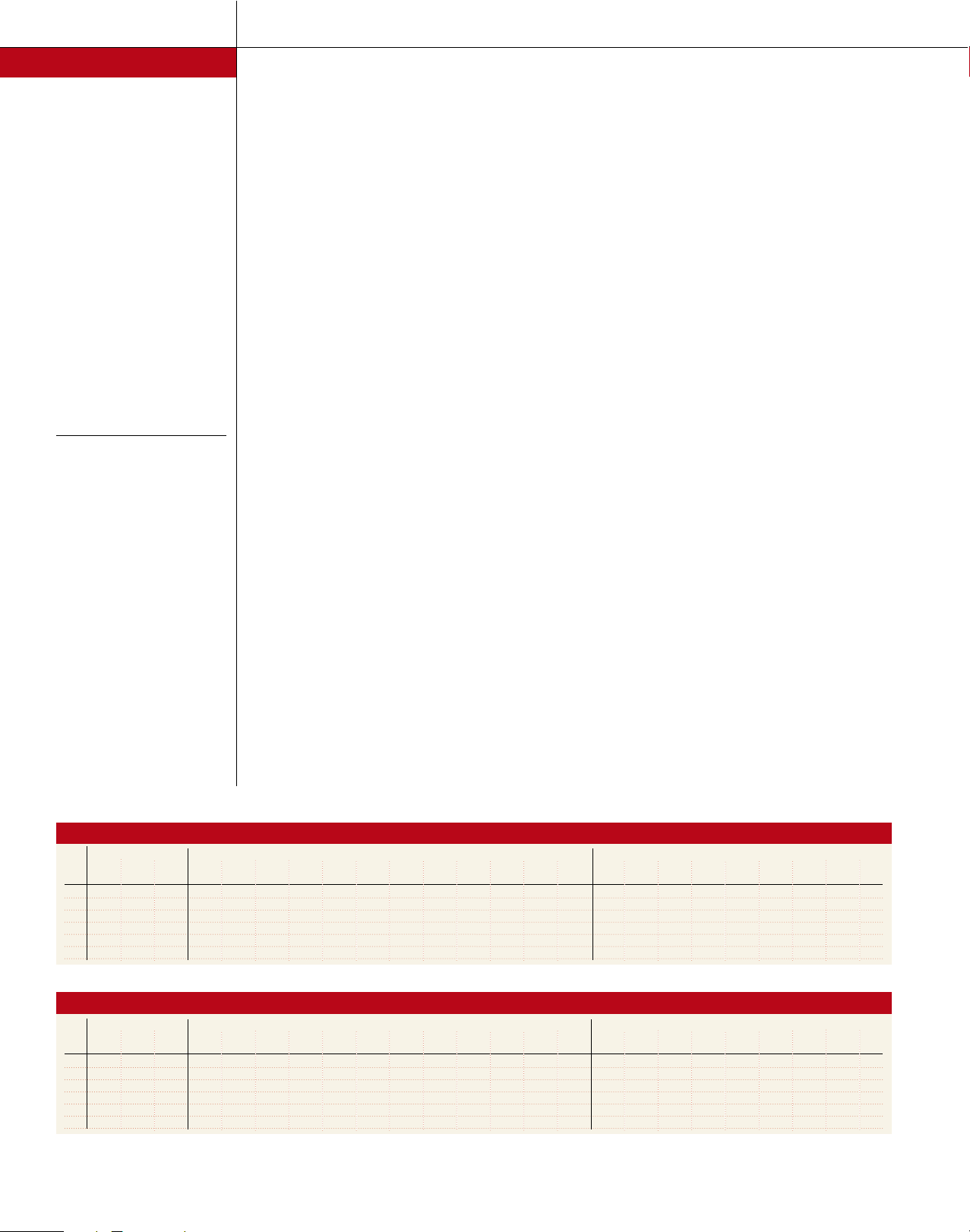 Utilising frequency volume charts