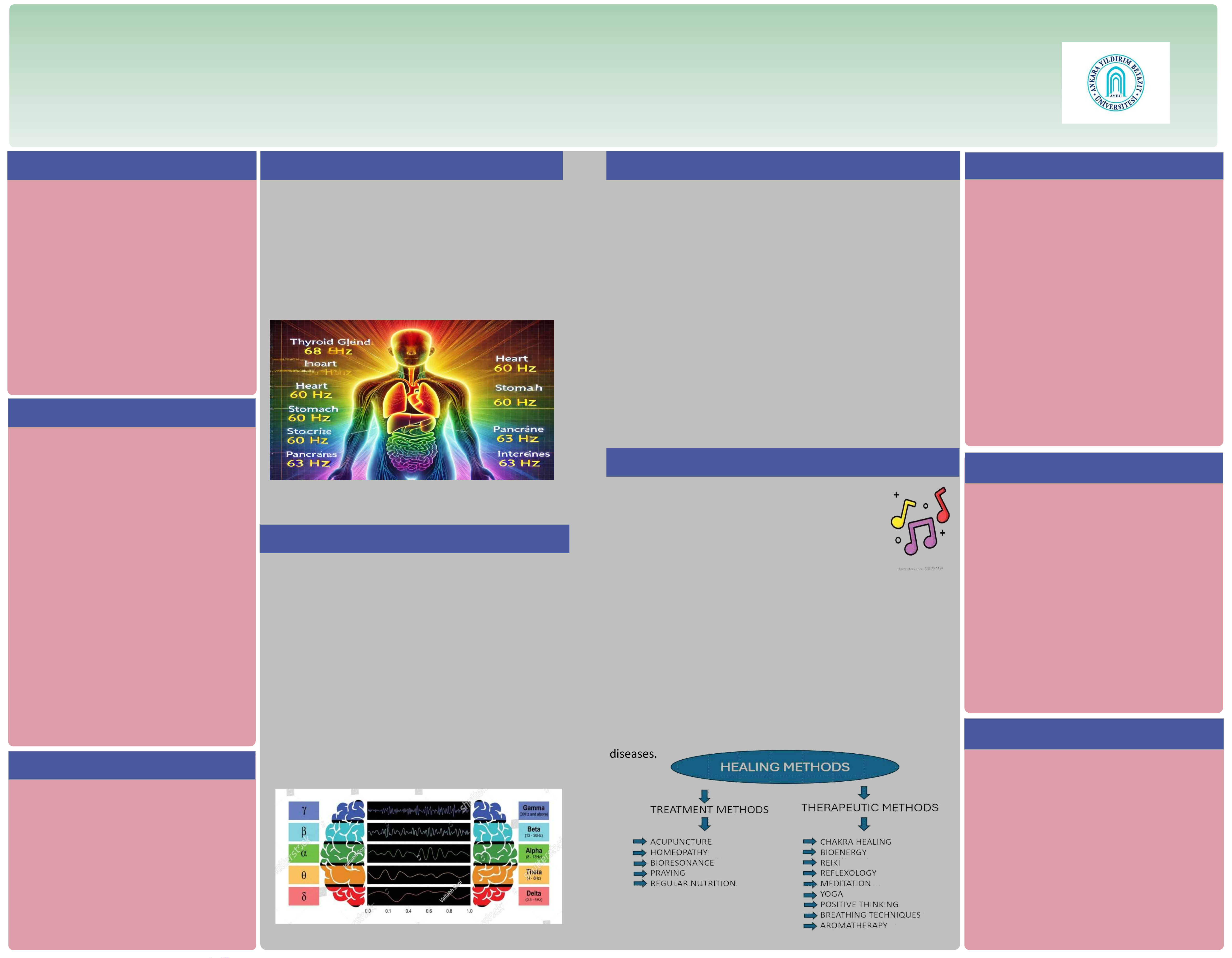 HUMAN BODY FREQUENCIES : EXPLORING ORGAN VIBRATIONS AND HEALTH IMPACTS