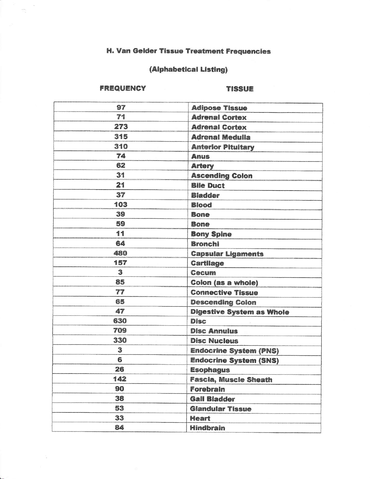 H. Van Gelder Tissue Treatment Frequencies