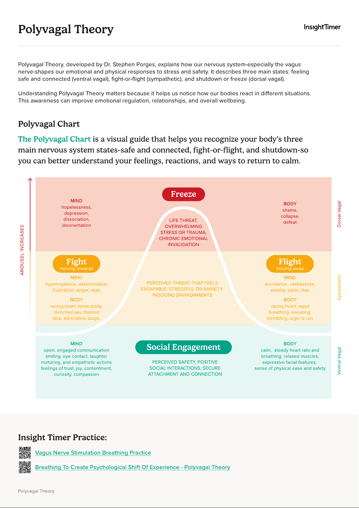 Polyvagal Theory