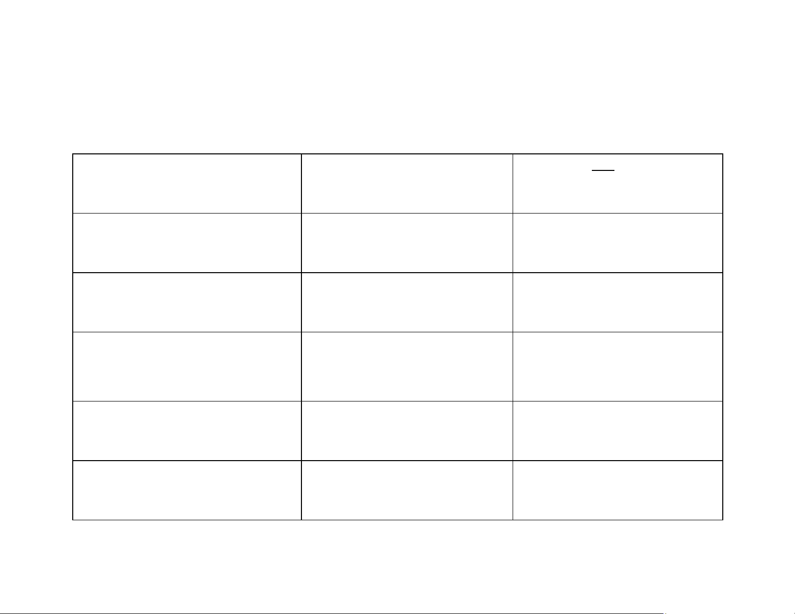 STEAL Characterization Chart