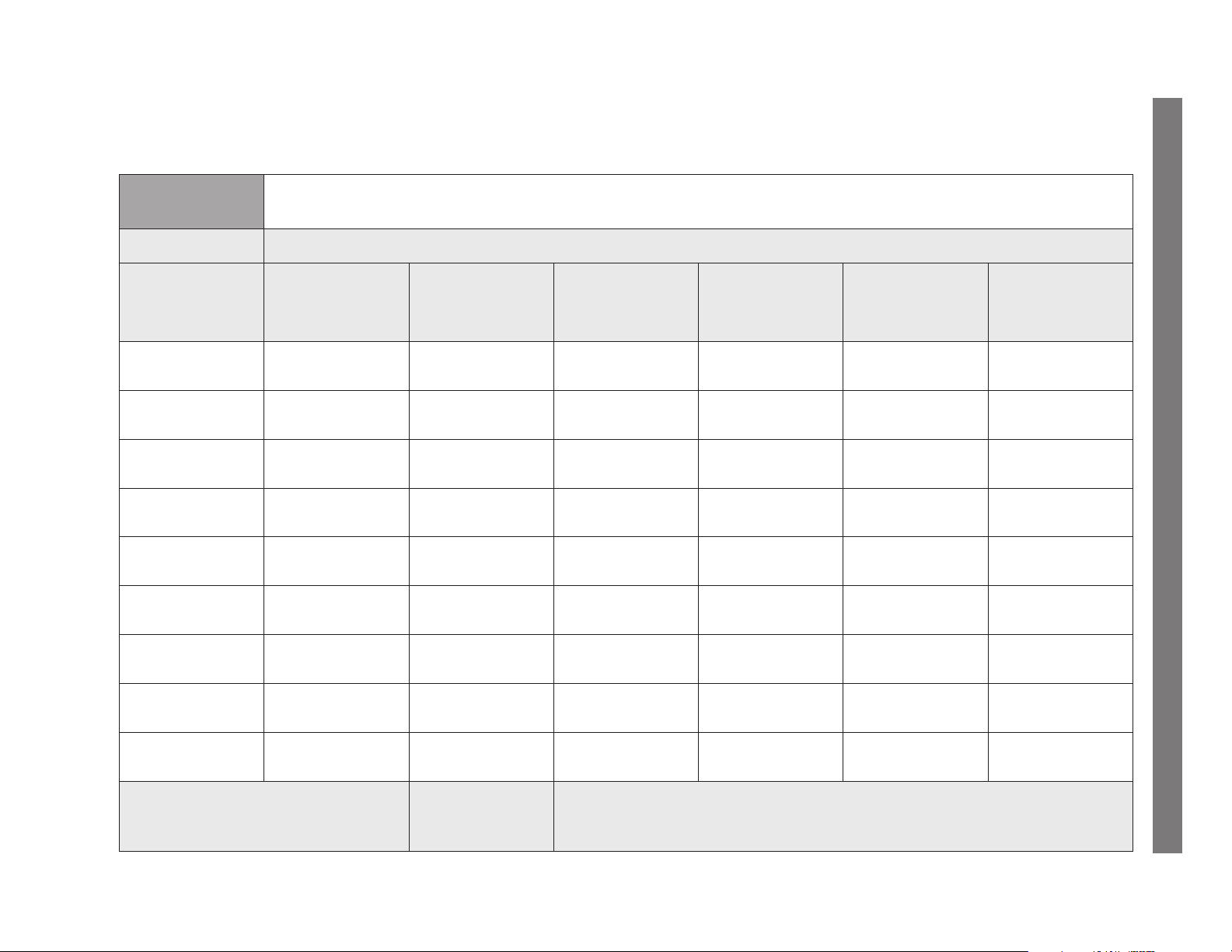 DOK Chart for Determining the Depth of Knowledge Demanded by a Learning Intention
