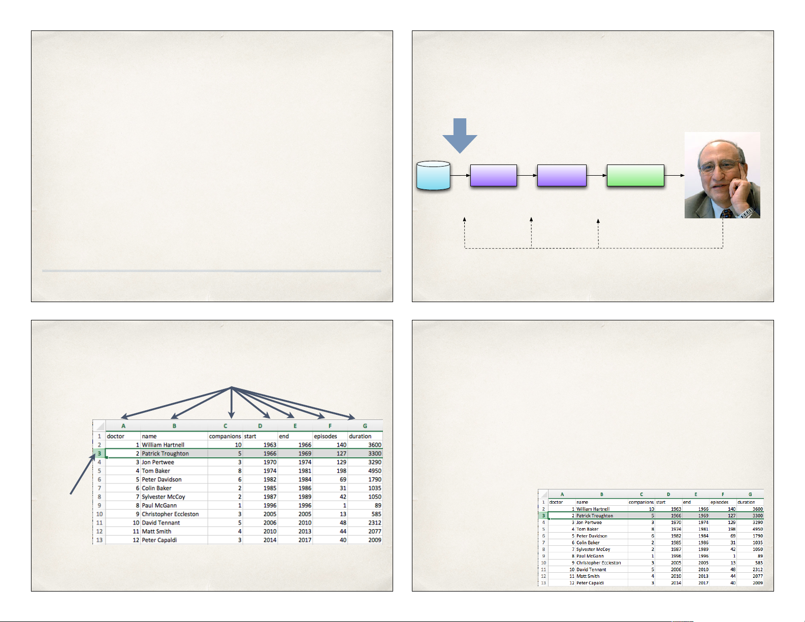 Making visualizations