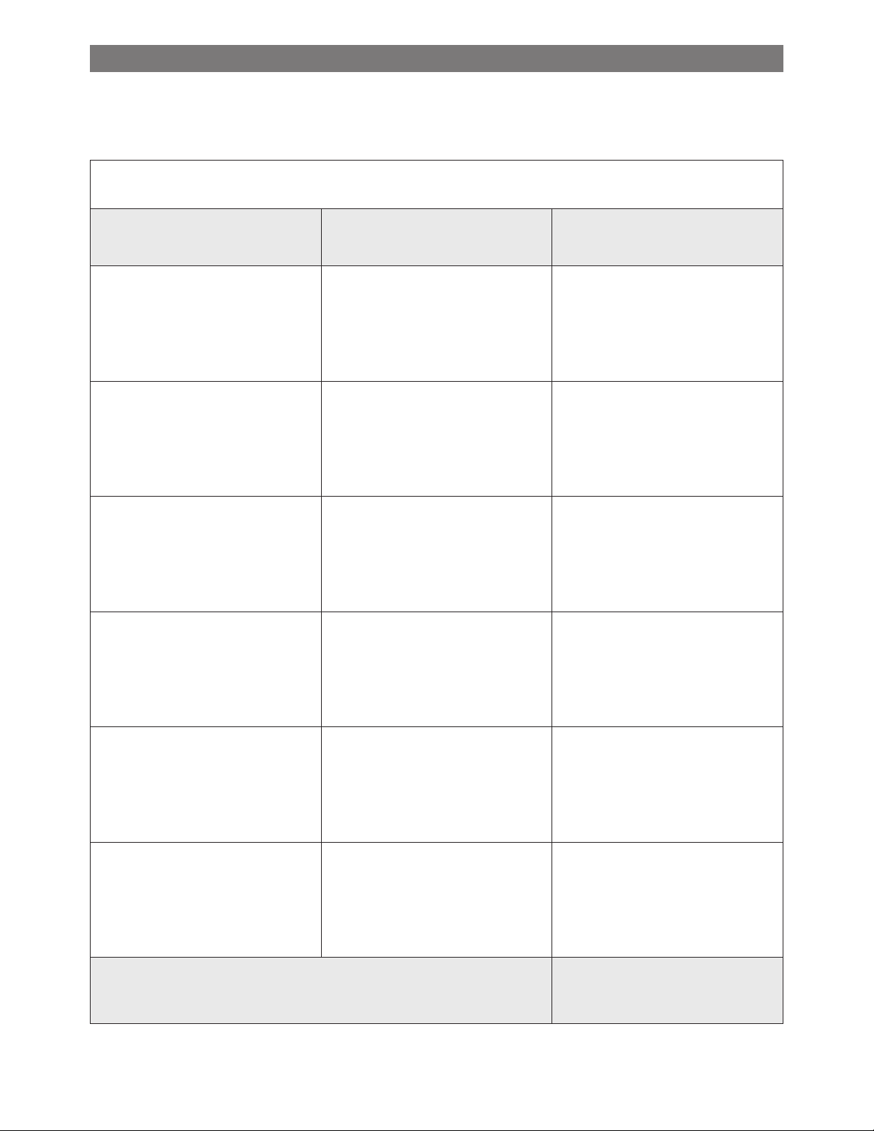 DOK Chart for Deconstructing Learning Intentions