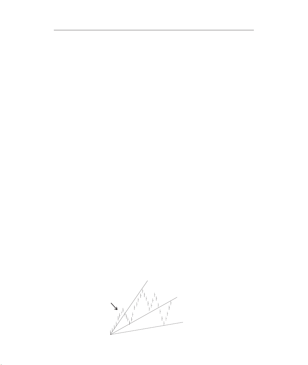 Gann Techniques