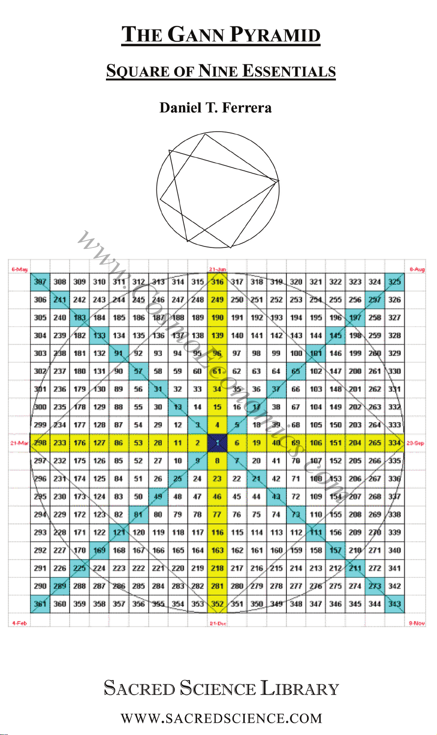The Gann Pyramid: Square of Nine Essentials