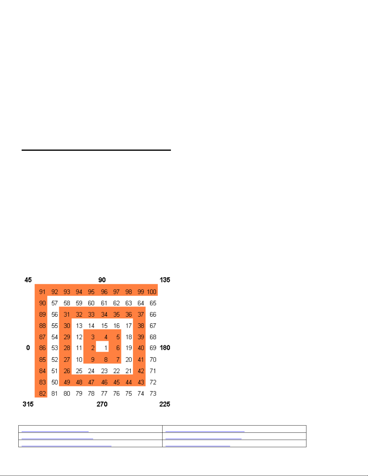 Gann Intraday Calculator - By Sourabh Gandhi
