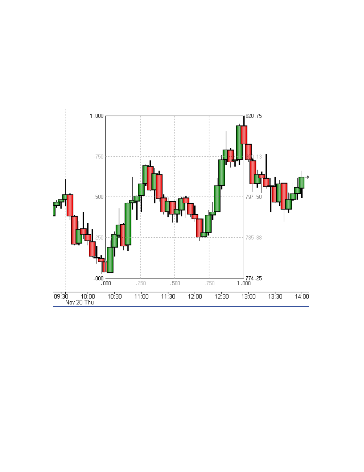 Gann Square