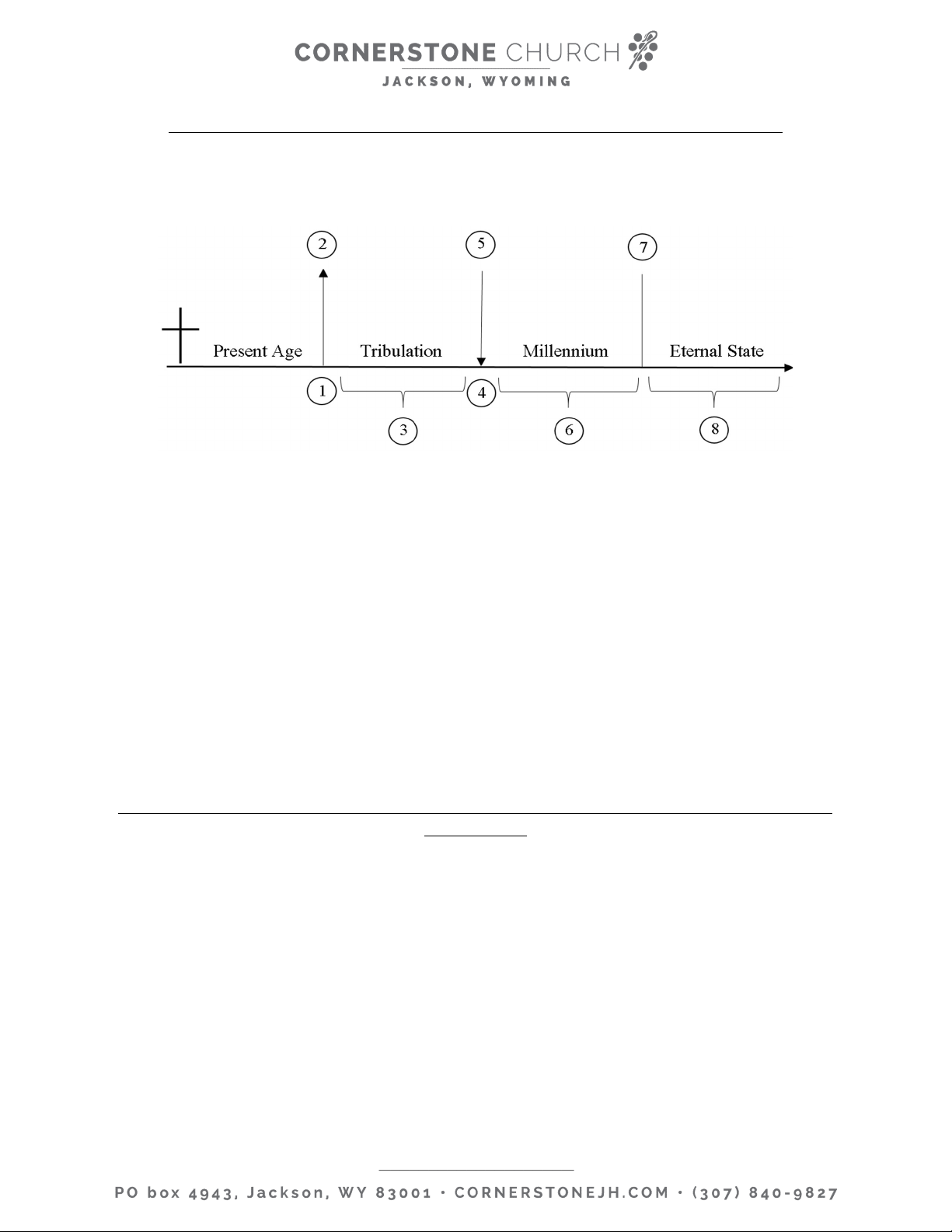 4 Exegetical Views for Premillennialism