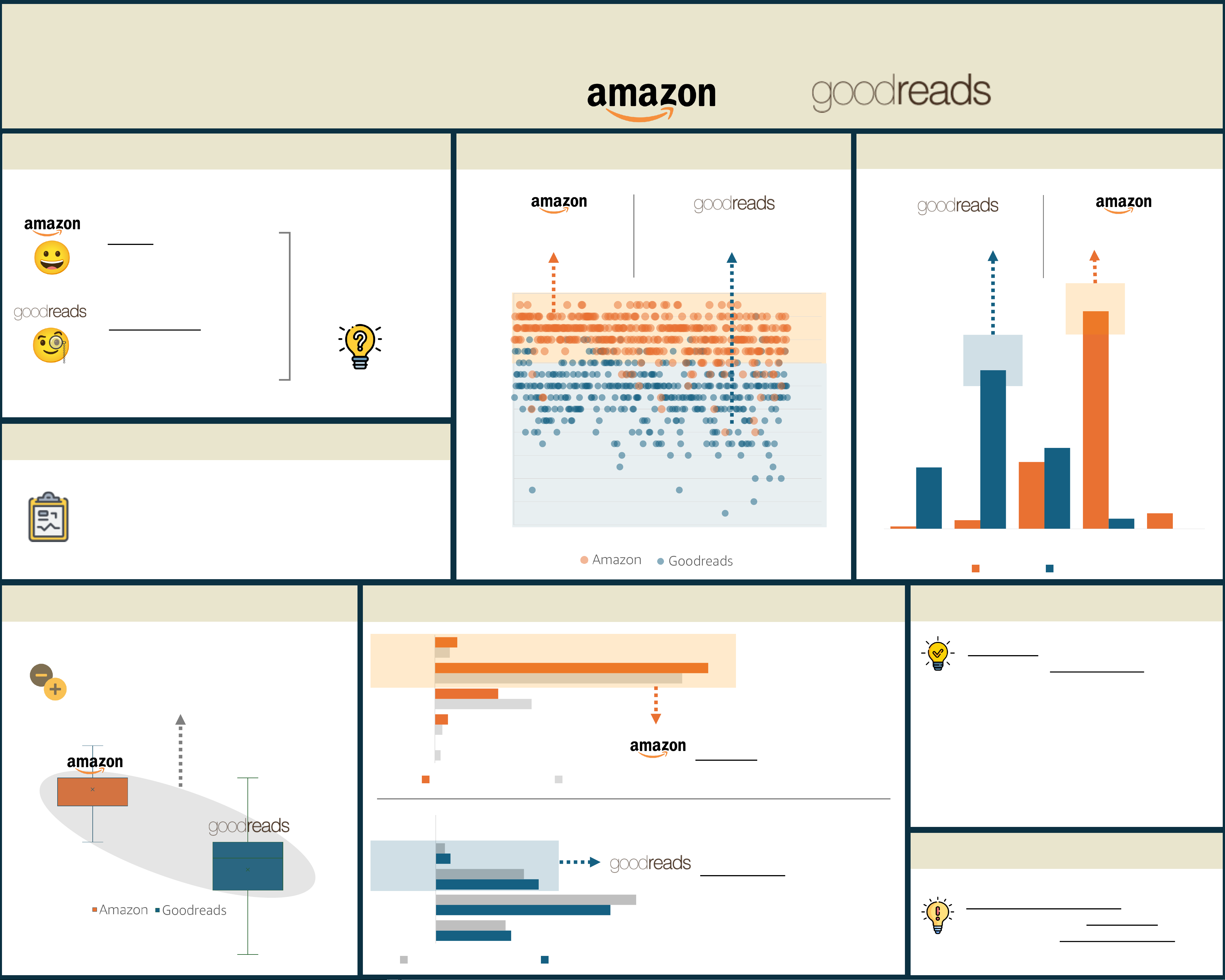 Knowing More Demanding More? Rating Differences in Amazon and Goodreads