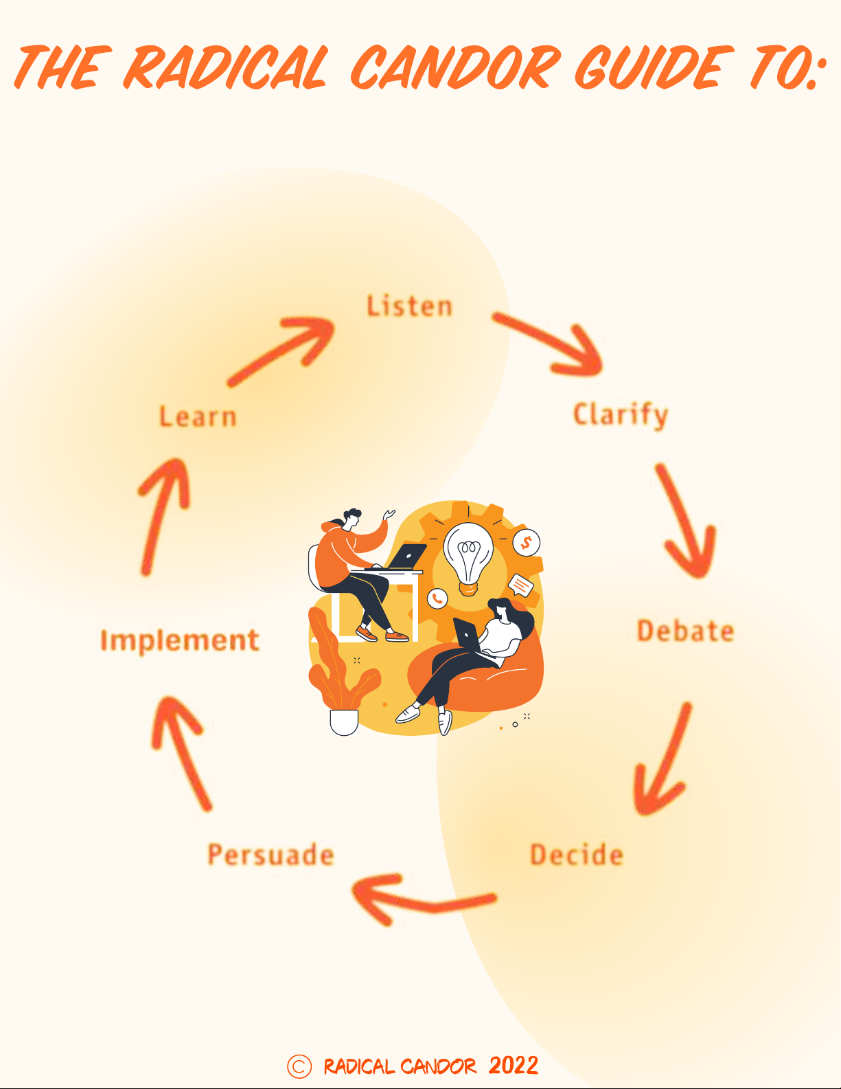 The Radical Candor Guide to: Making Better Decisions, Spending Less Time In Meetings & Getting Shit Done Like a Boss