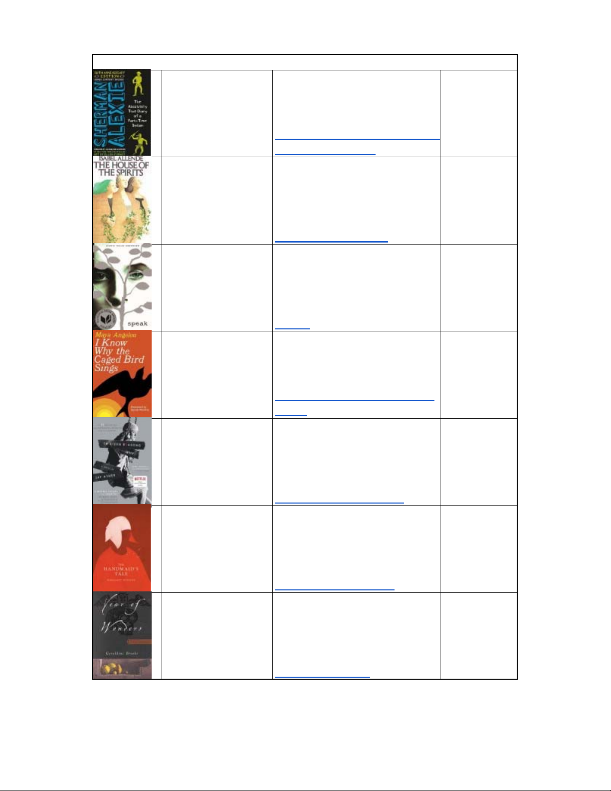 Banned/Challenged Books