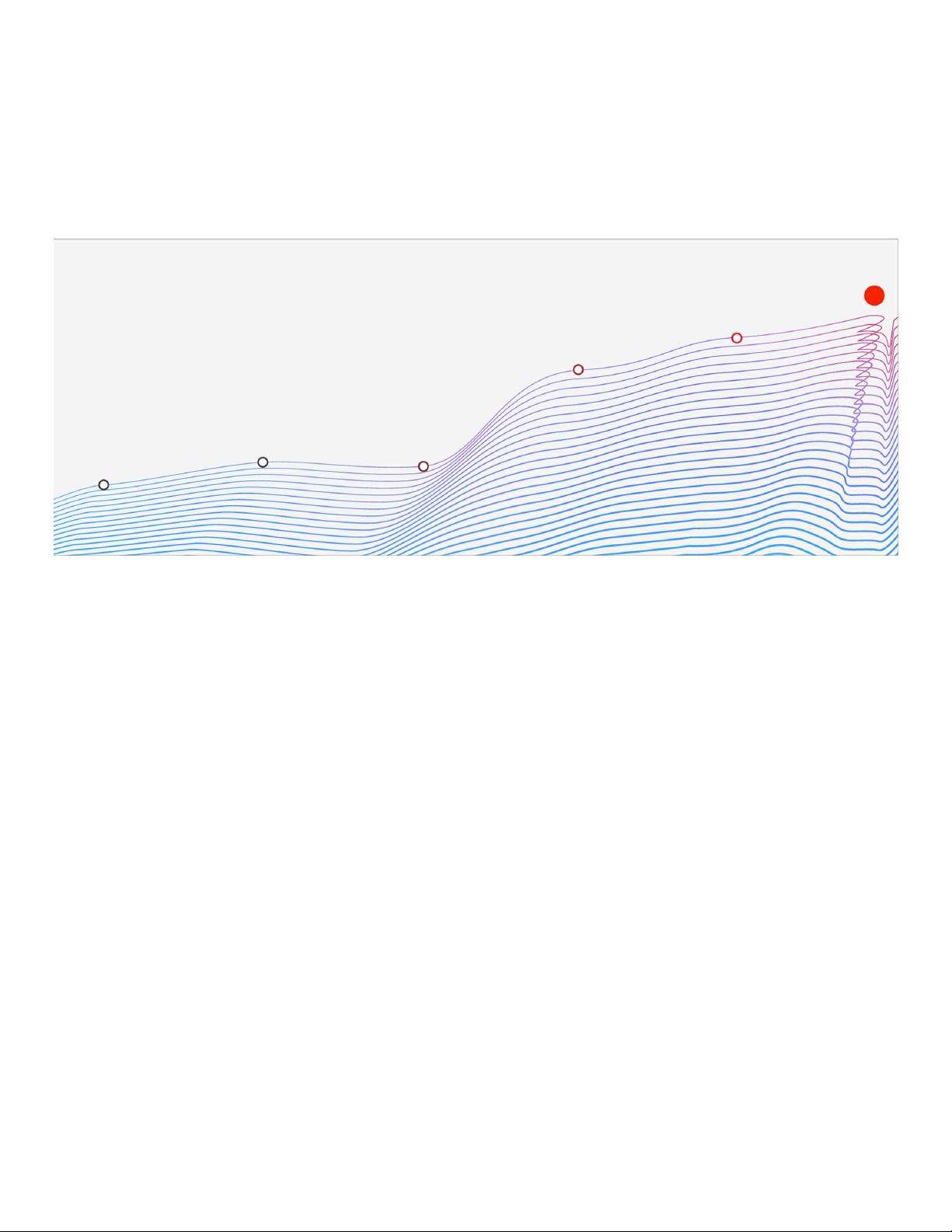 IBM Report: Half of Breached Organizations Unwilling to Increase Security Spend Despite Soaring Breach Costs