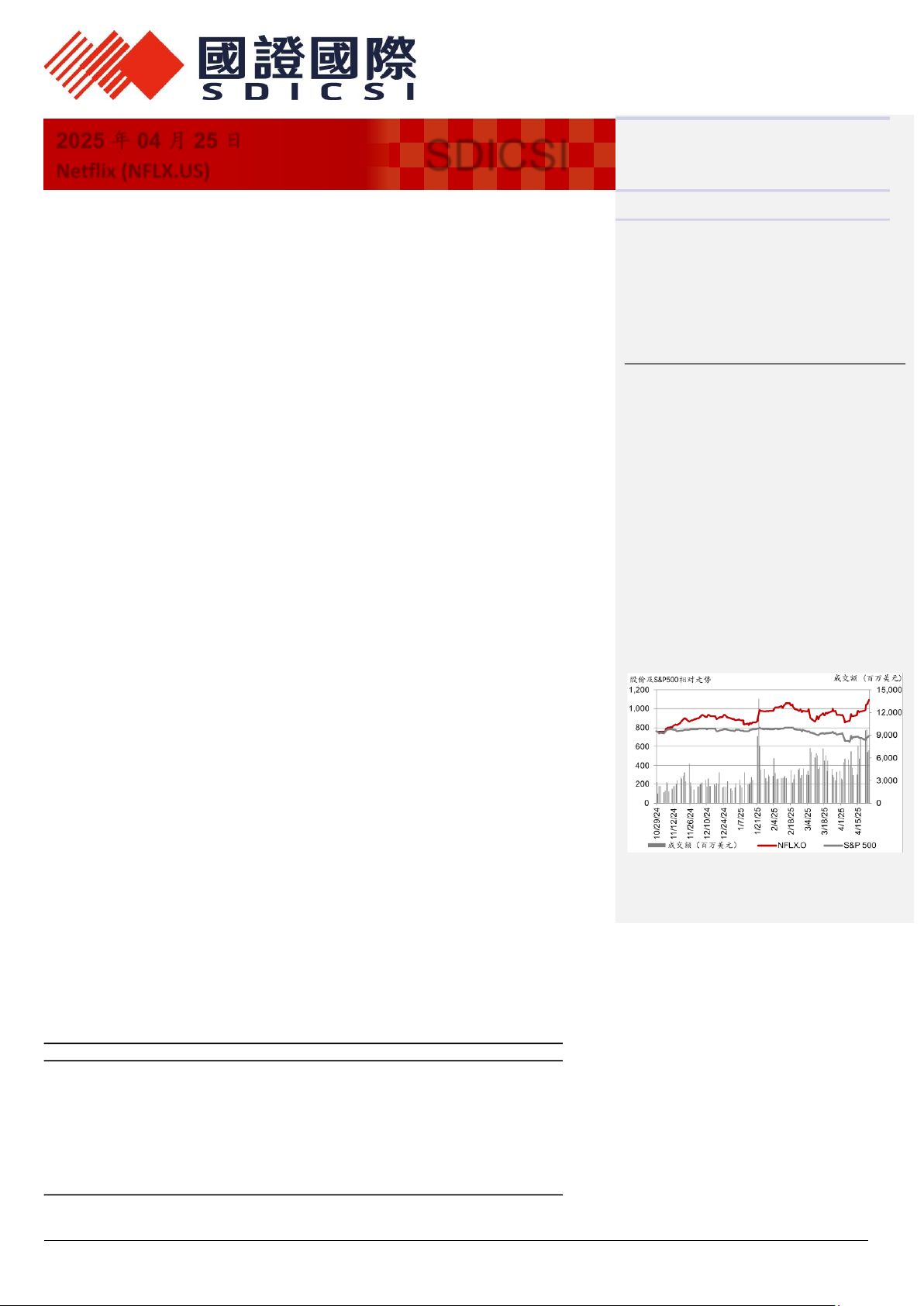 2025年4月25日 Netflix (NFLX.US) 穿越周期属性凸显，上调全年利润预测
