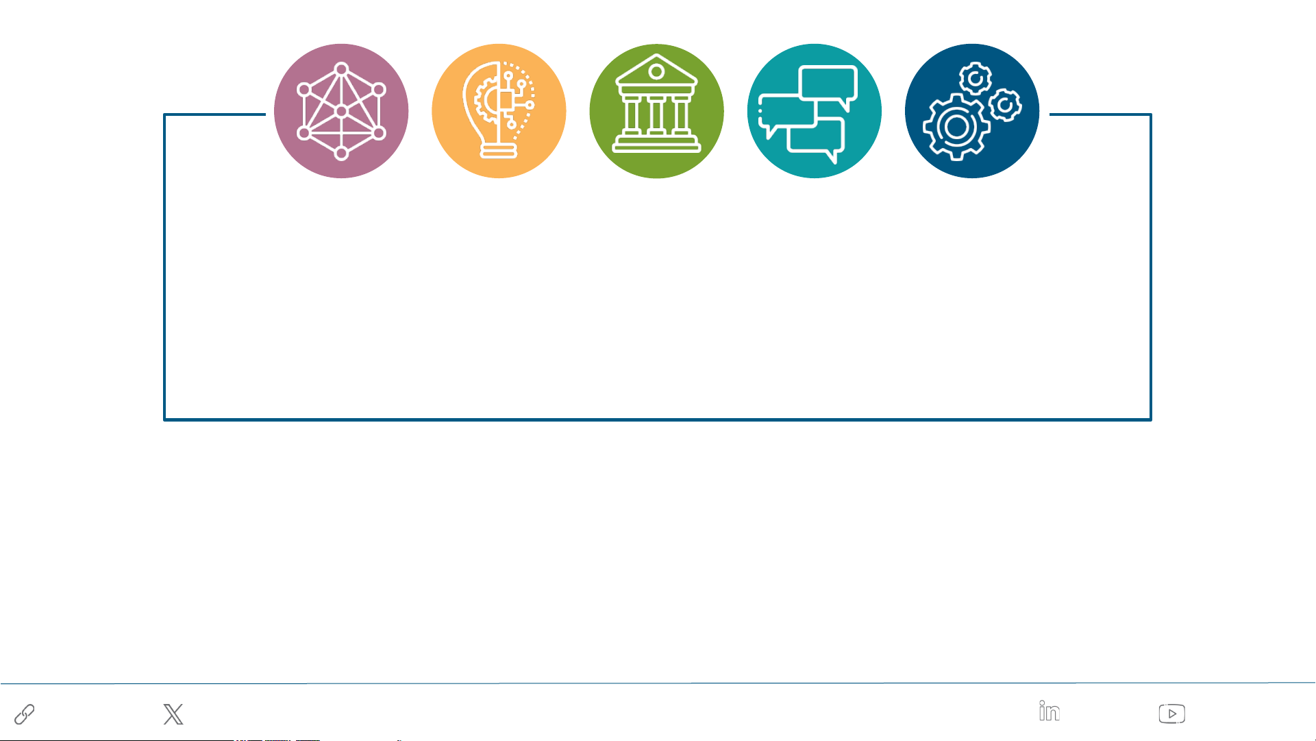 State of the States Tech Forecast 2025: All Aboard!