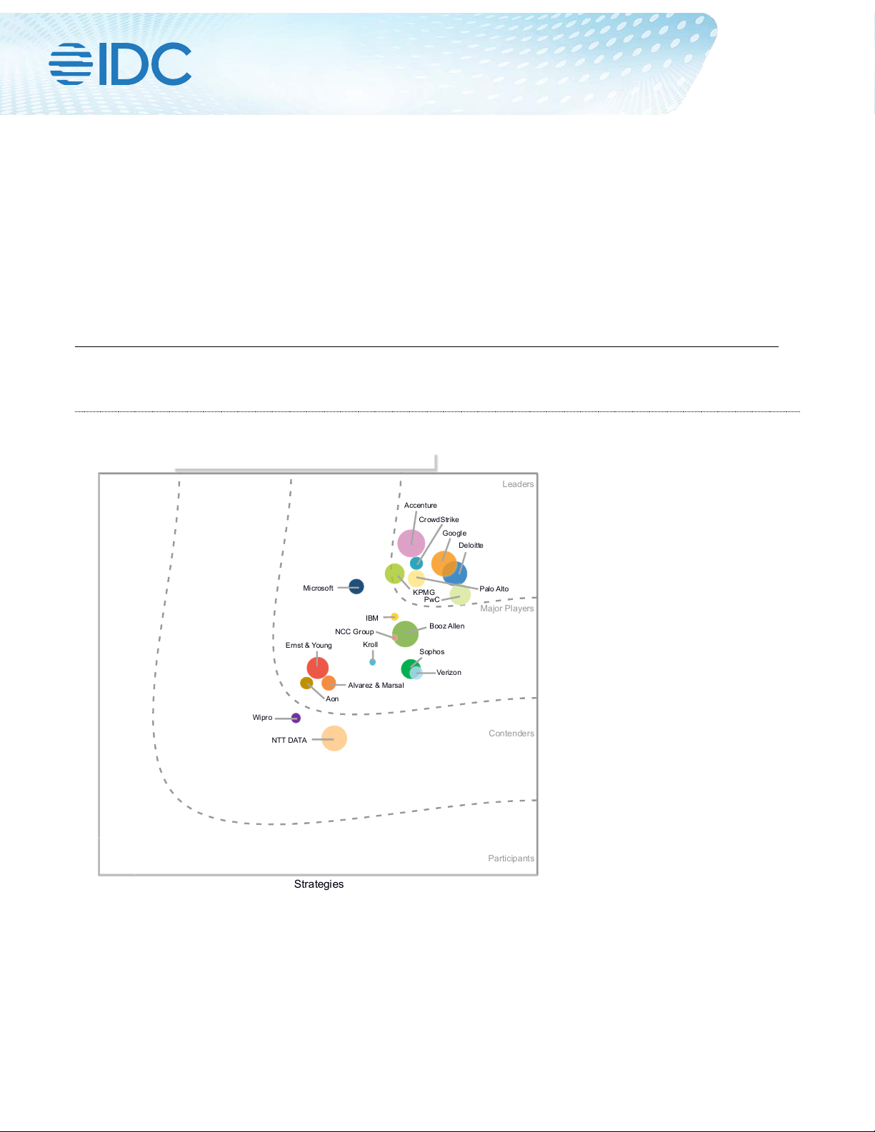IDC MarketScape: Worldwide Incident Response 2025 Vendor Assessment