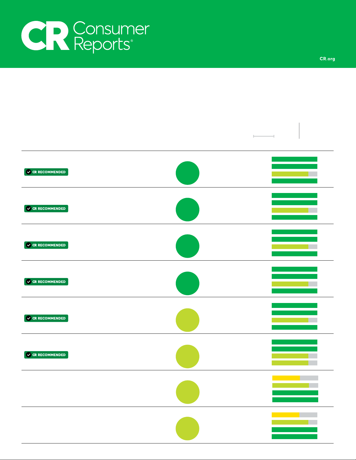 Top-Load Washers Ratings | Page 1