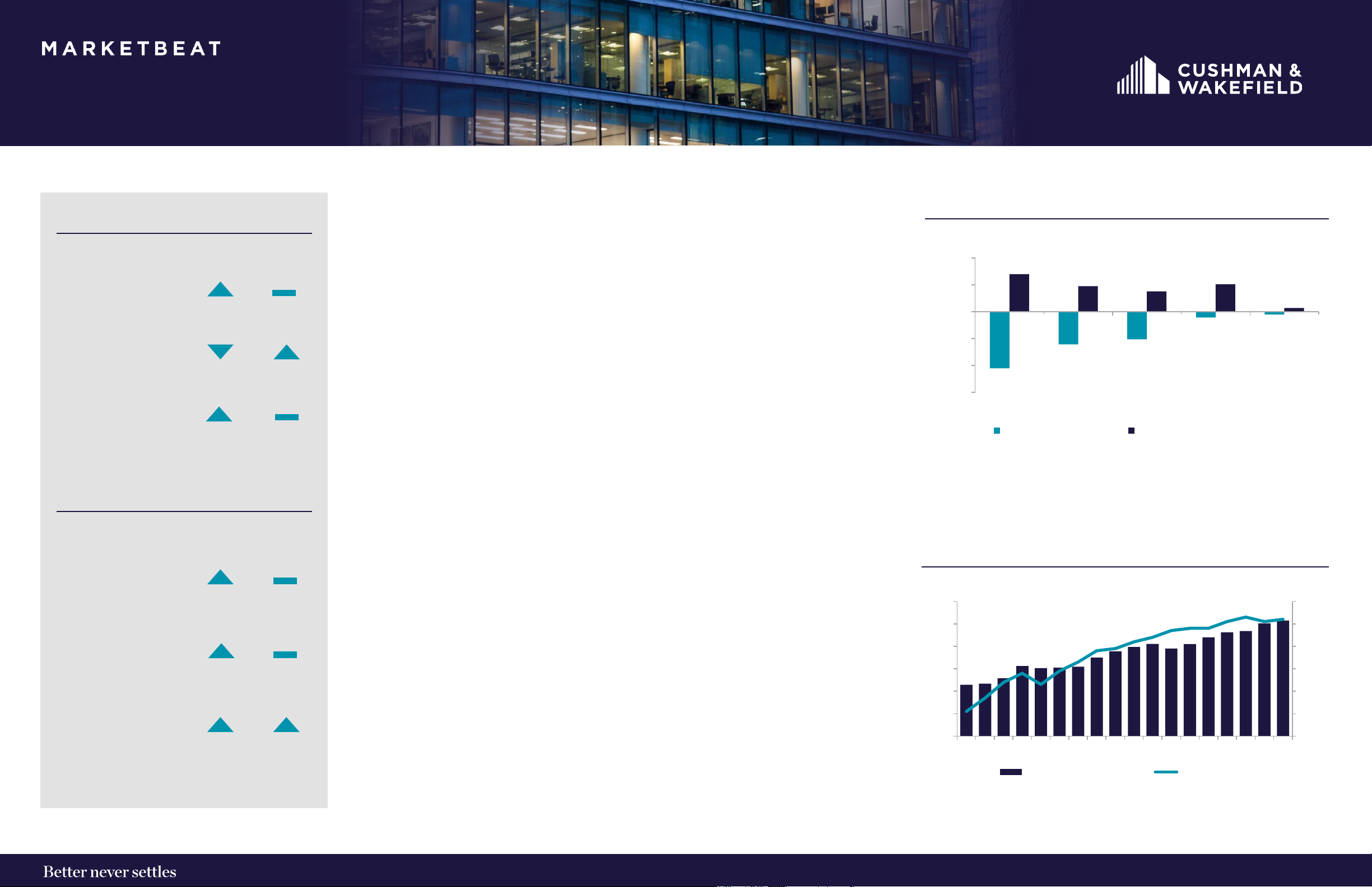 MARKETBEAT CANADIAN NATIONAL OFFICE Q2 2025