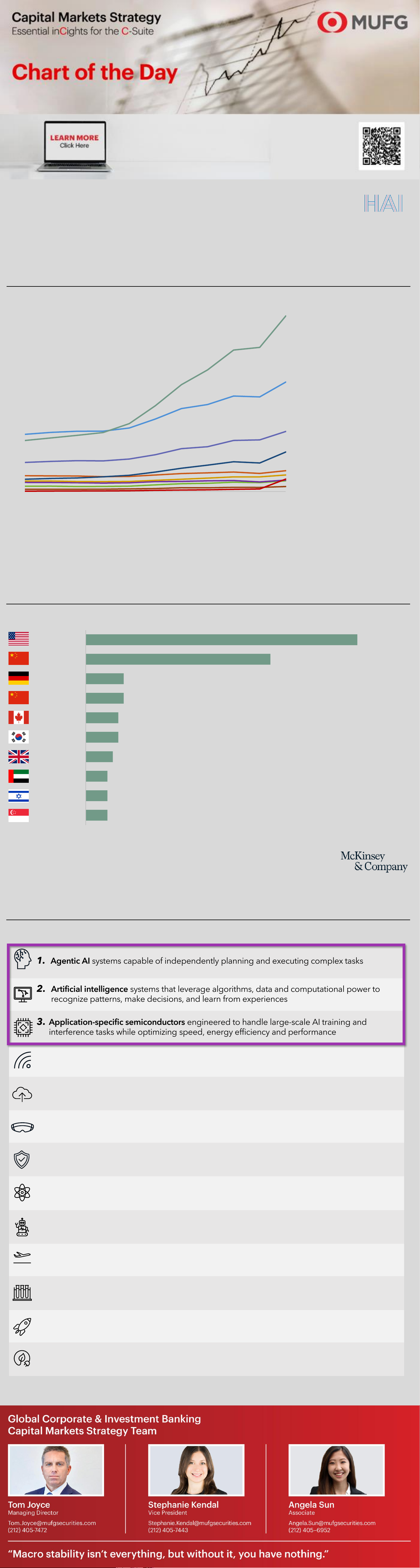 Machine Learning Dominates AI Research