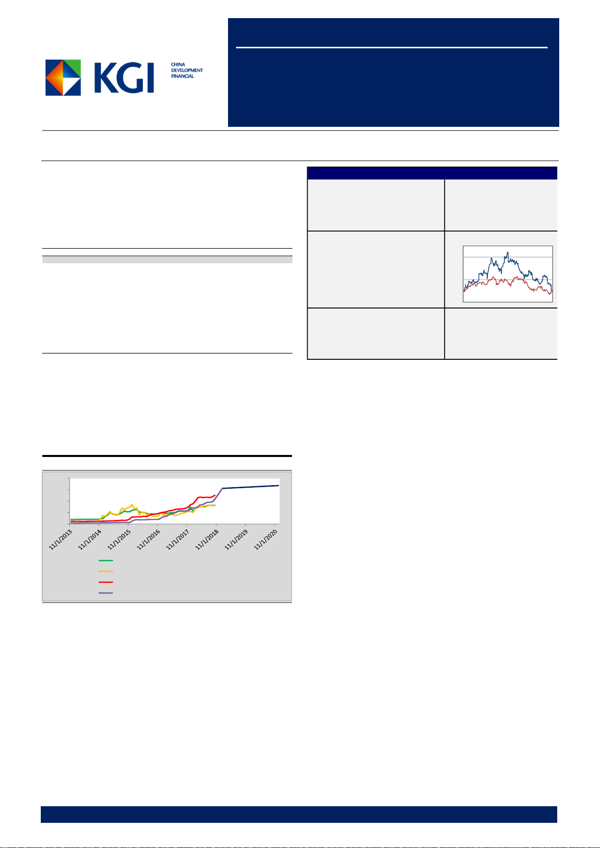 DBS Group Holdings