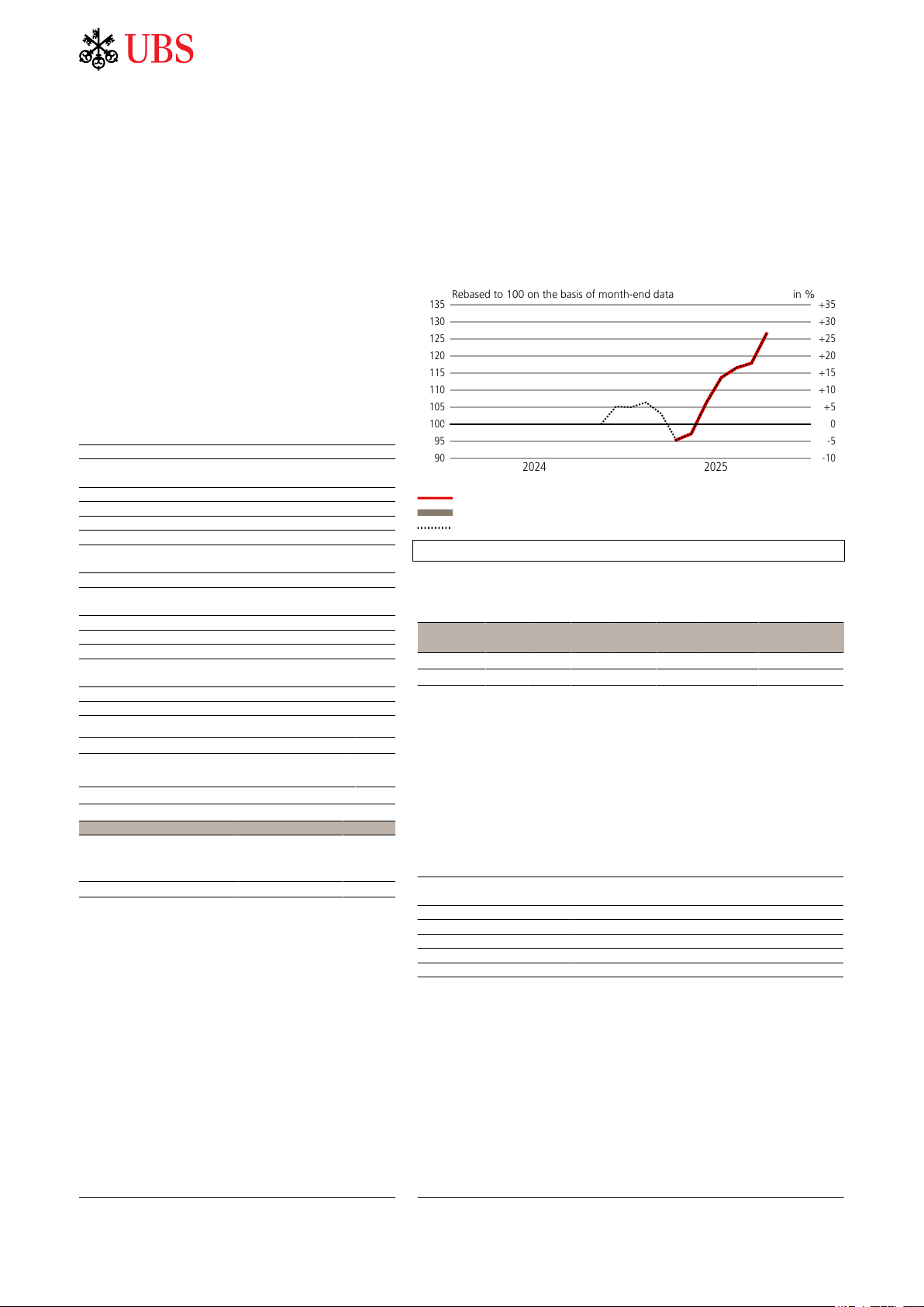 UBS Nasdaq-100 ESG Enhanced UCITS ETF USD acc