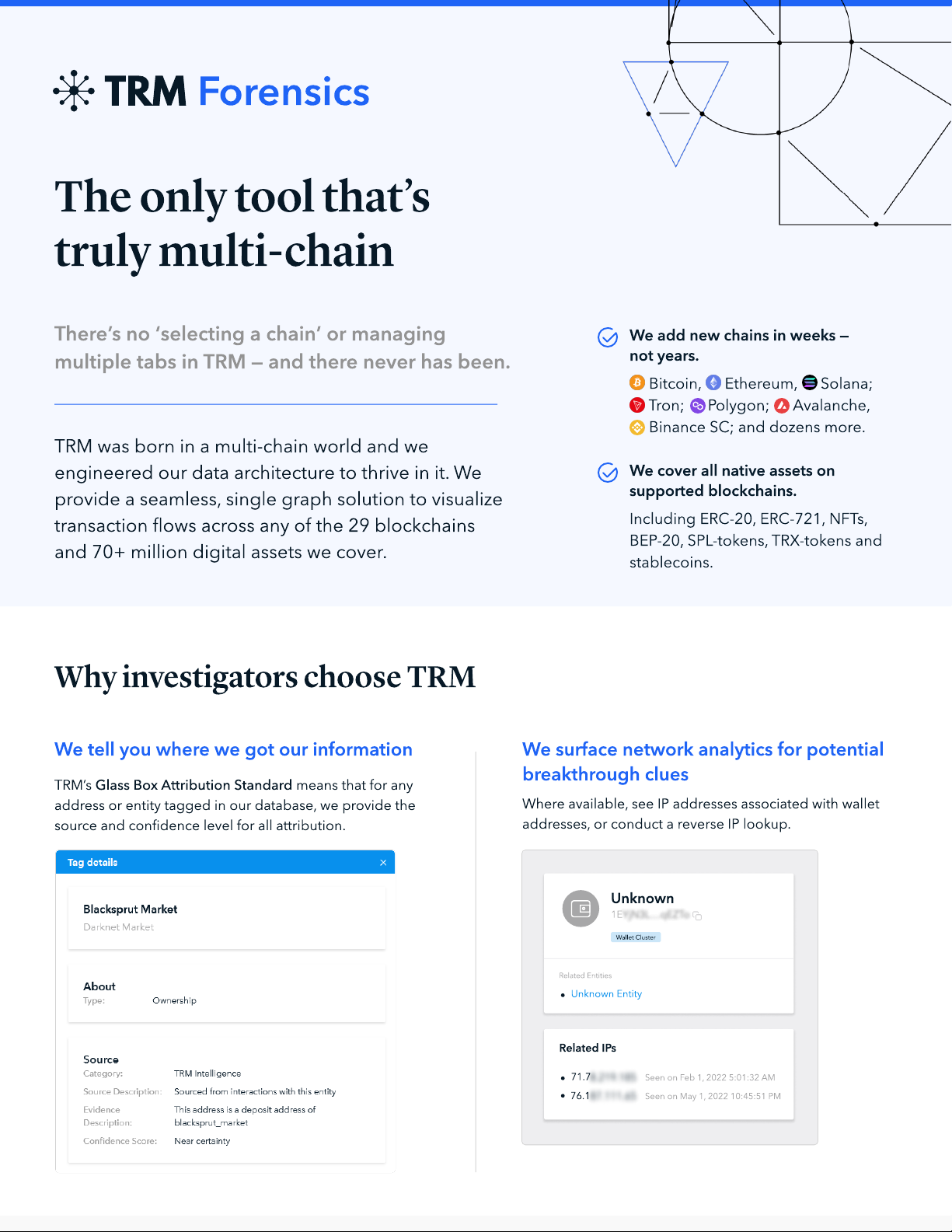 TRM Forensics: The only tool that’s truly multi-chain