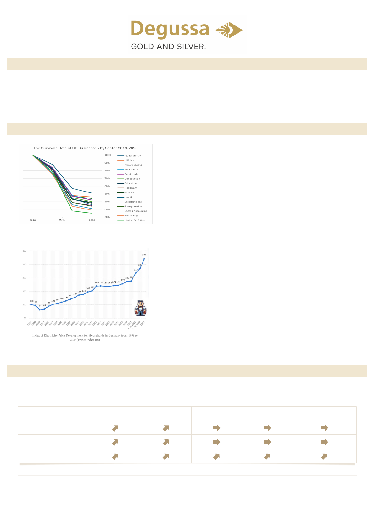 Market Report