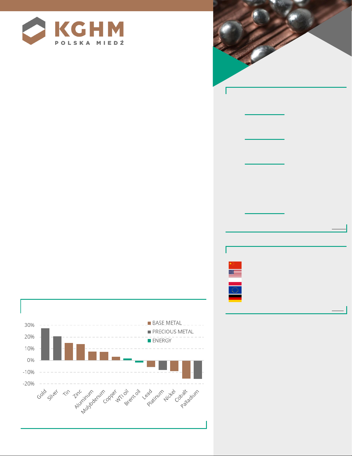 Market Overview