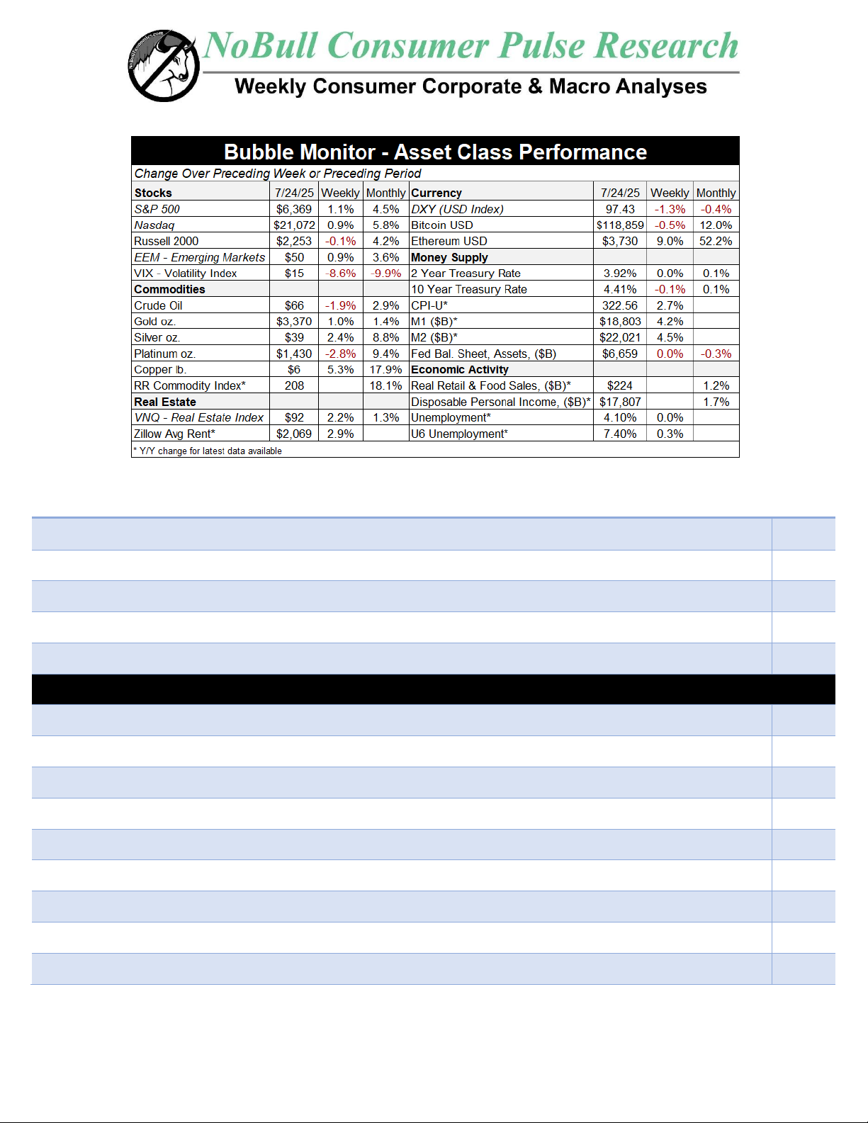 NoBull Consumer Pulse Research Weekly Consumer Corporate & Macro Analyses