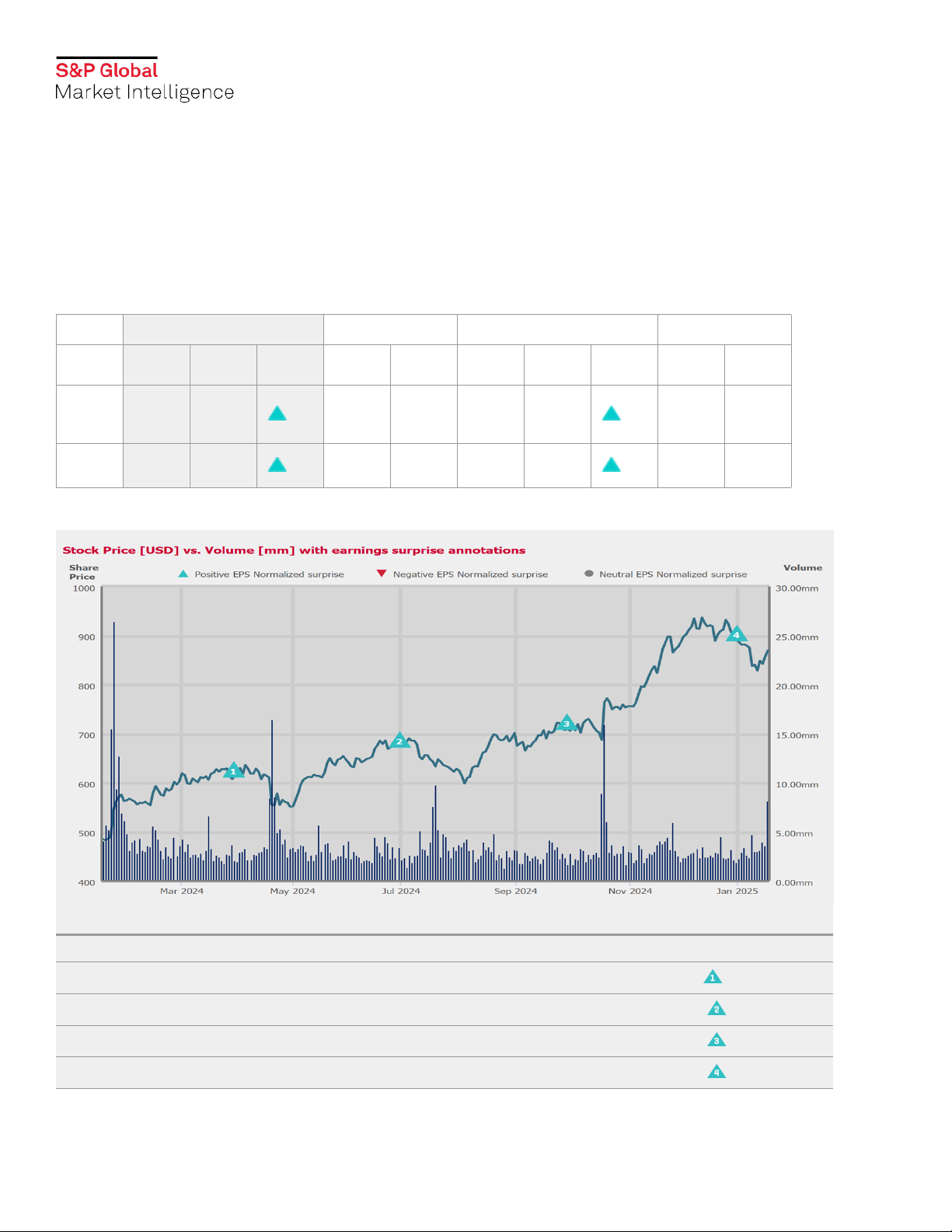 Netflix, Inc. FQ4 2024 Earnings Call Transcripts