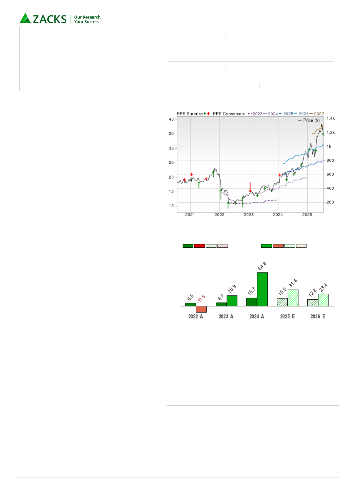 Netflix Inc. (NFLX) - Zacks Report