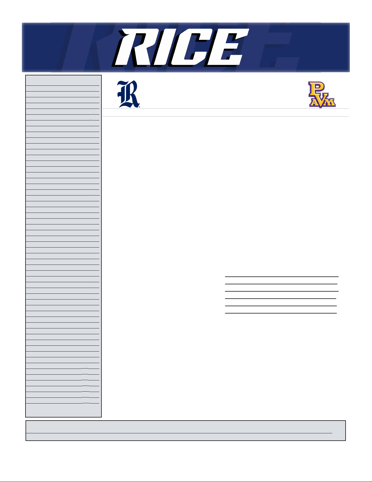 2025 Rice Owls Baseball Notes