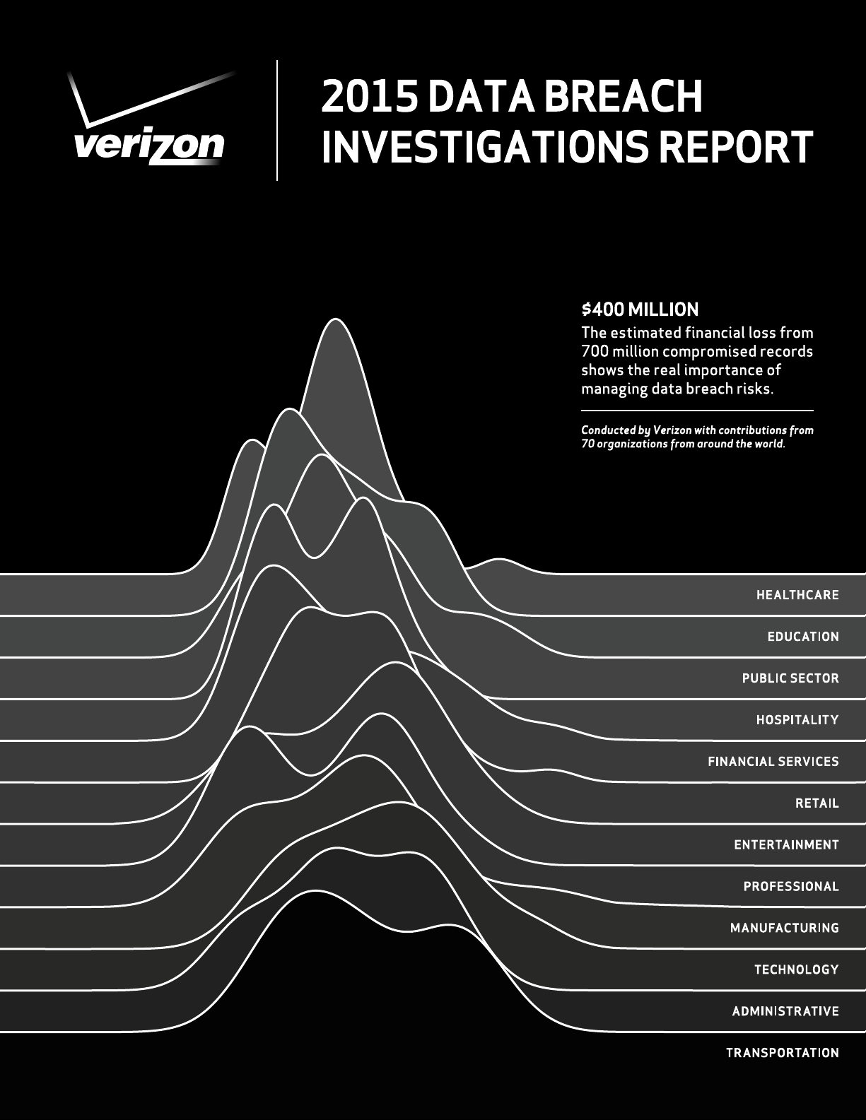 2015 DATA BREACH INVESTIGATIONS REPORT
