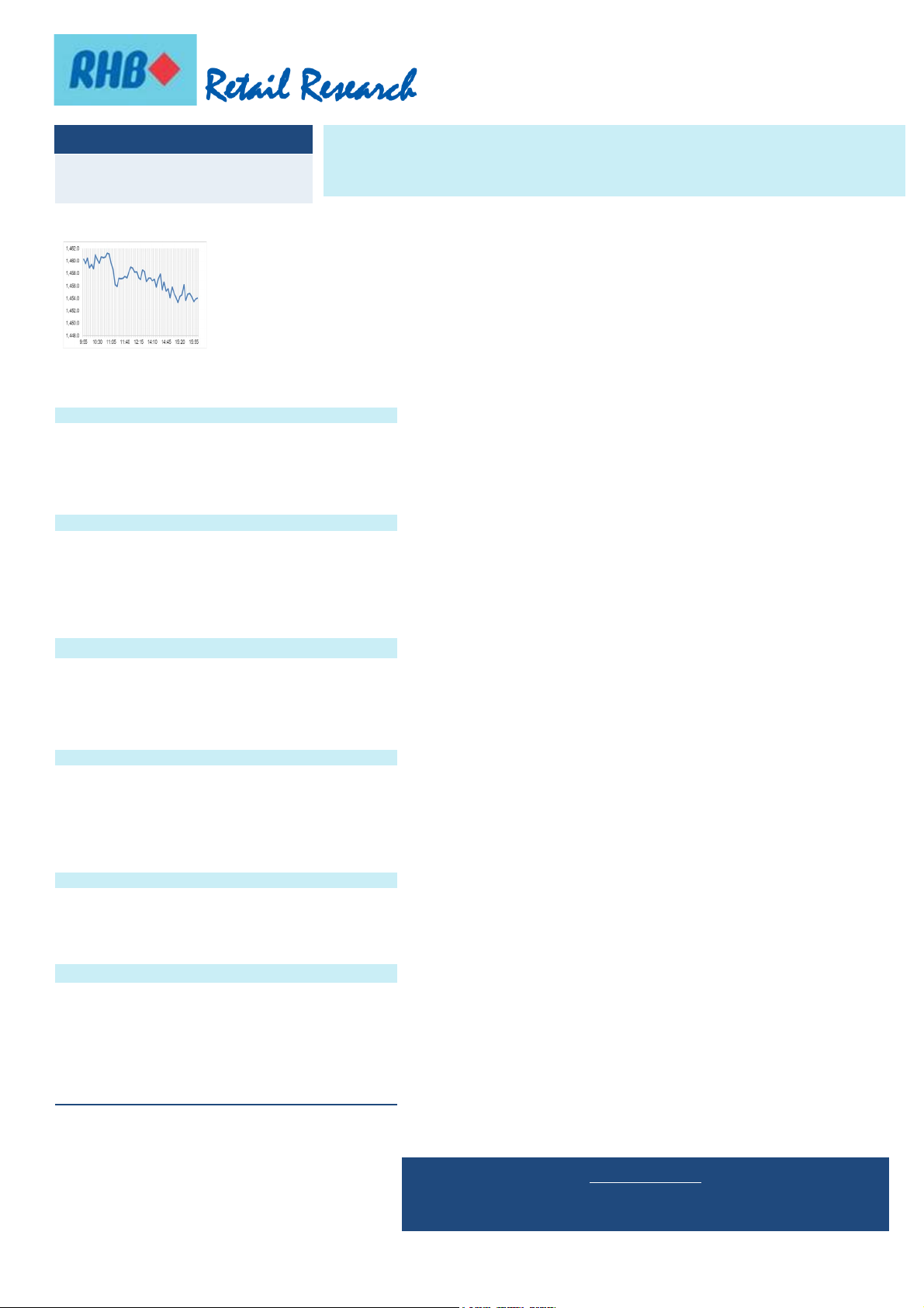 SET Index