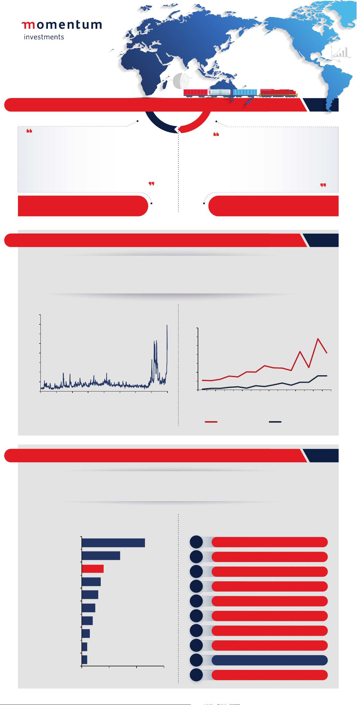 Economies at a glance - January 2025