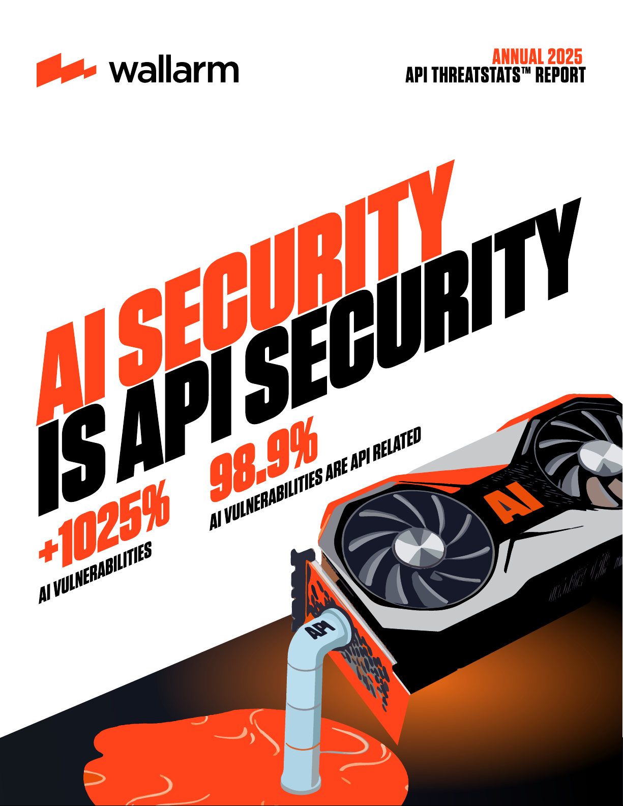 ANNUAL 2025 API THREATSTATS™ REPORT